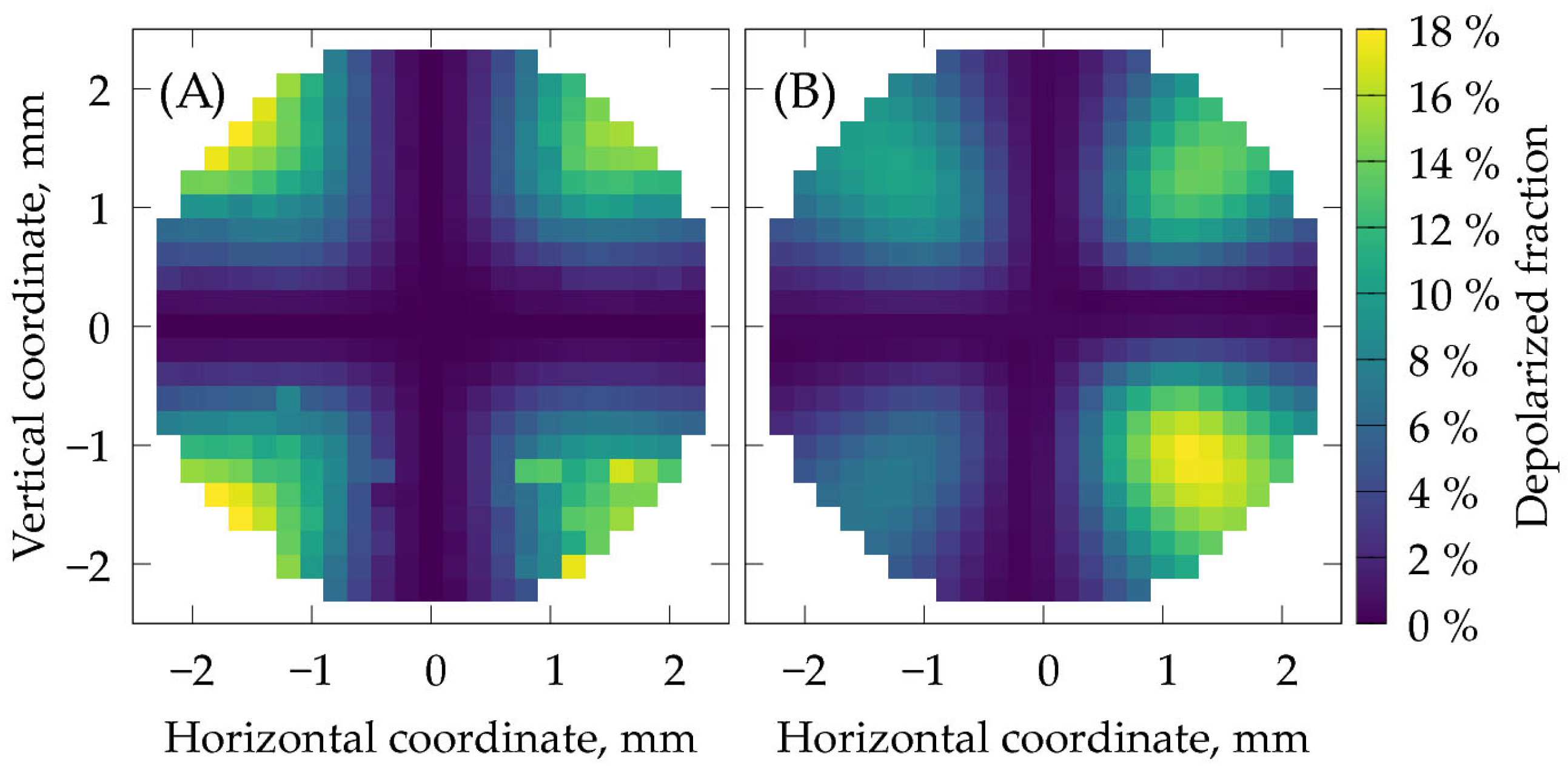 Photonics 11 00748 g006