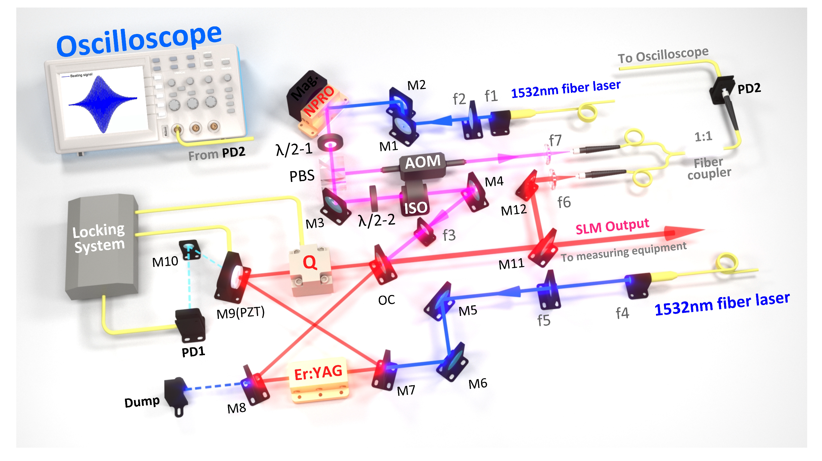 上品なブランド Injection-Seeded High-Energy Single-Frequency Laser Er:YAG 応援グッズ