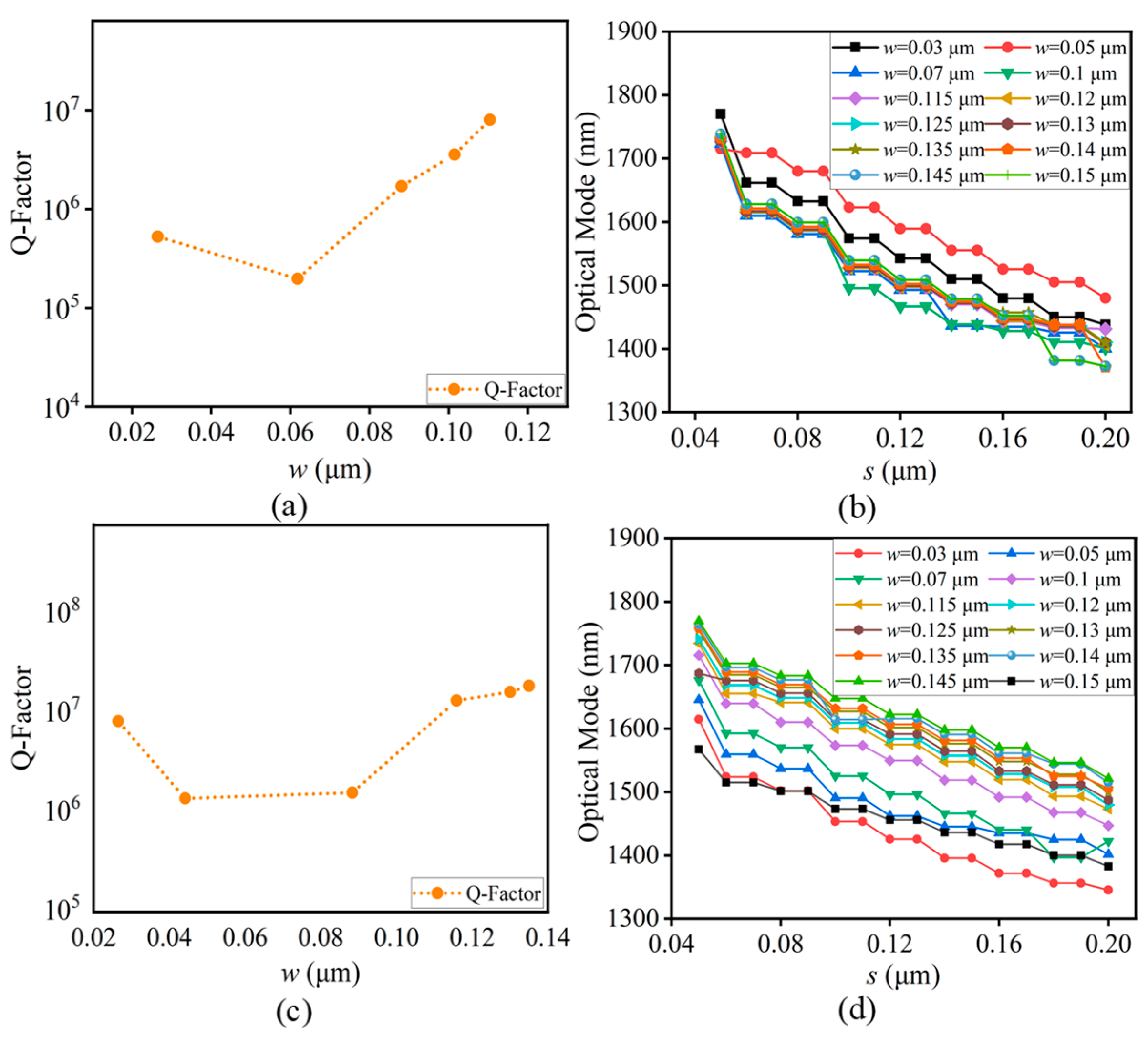 Photonics 11 00753 g006