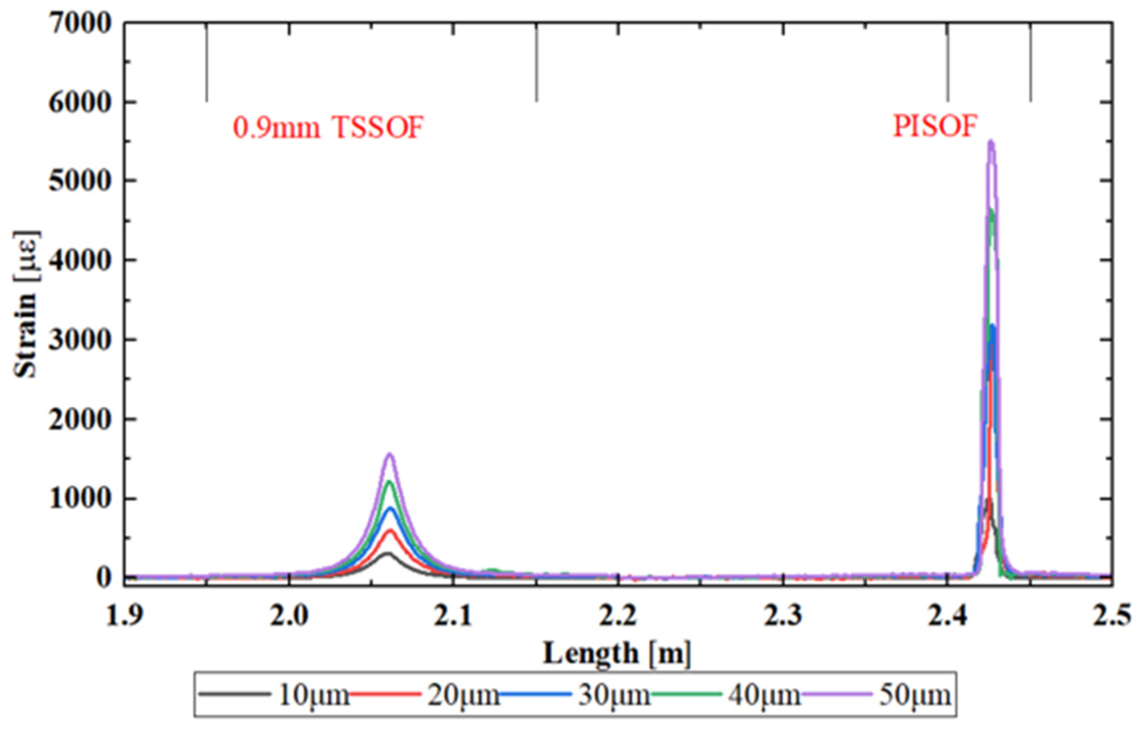 Photonics 11 00755 g007