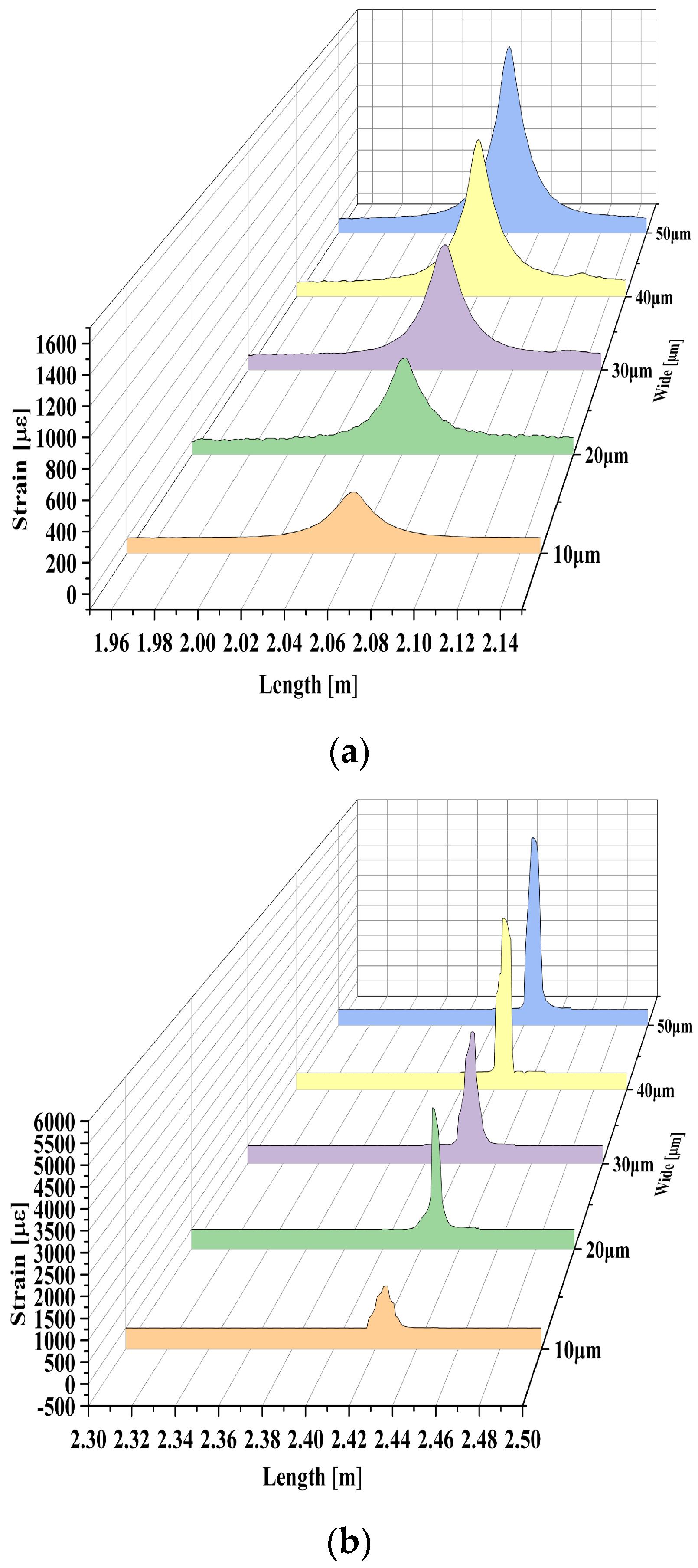 Photonics 11 00755 g008