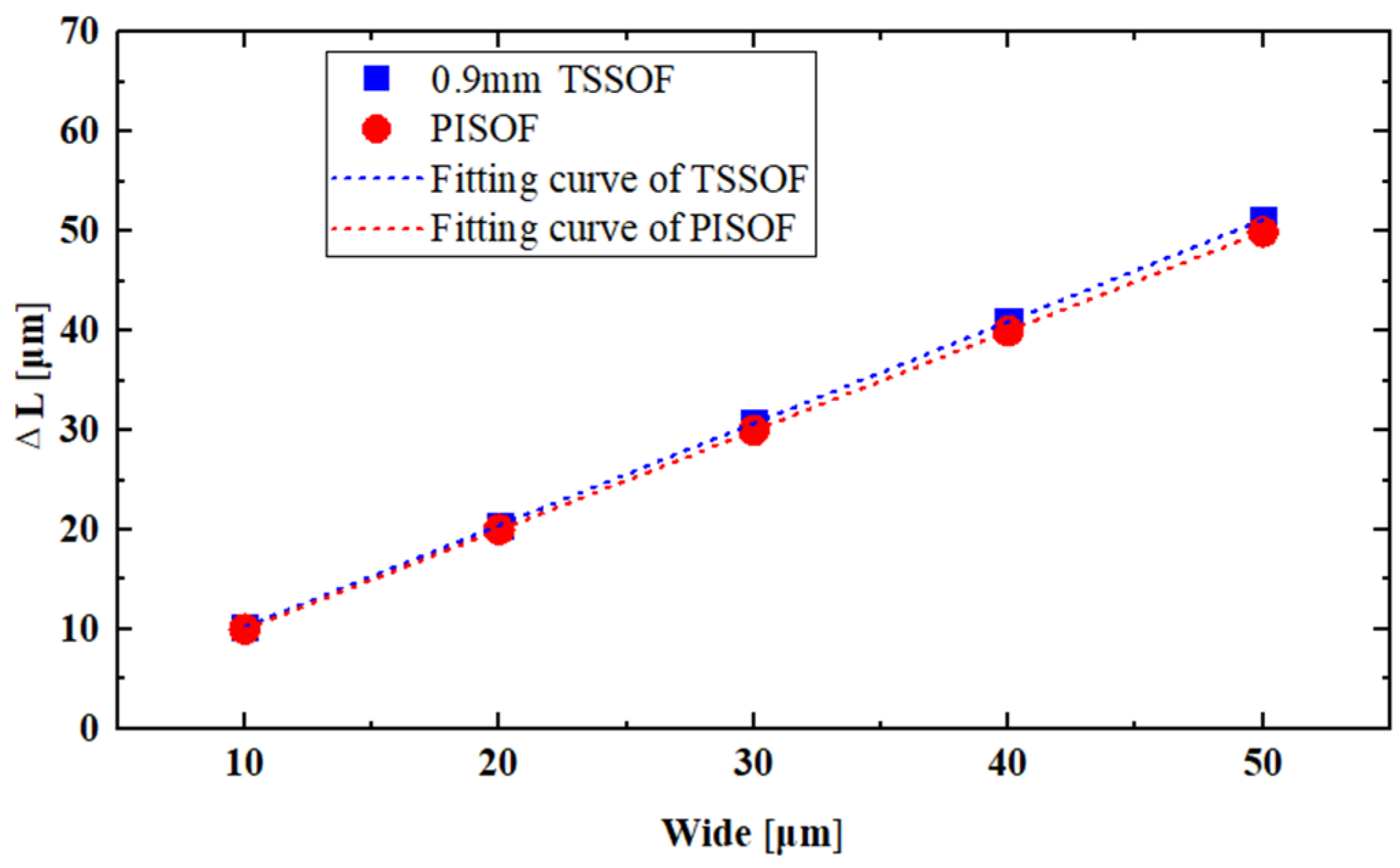 Photonics 11 00755 g010