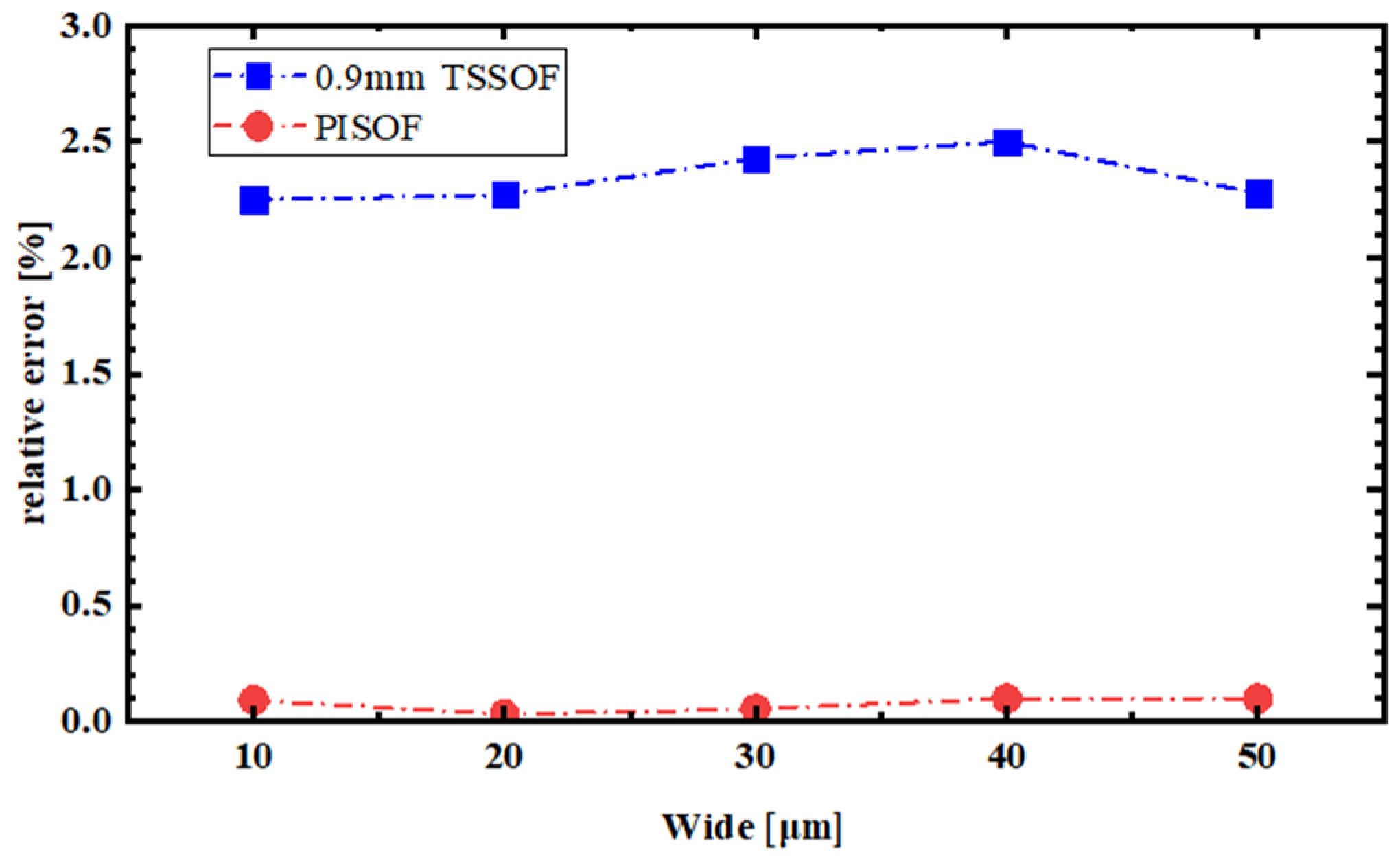 Photonics 11 00755 g011