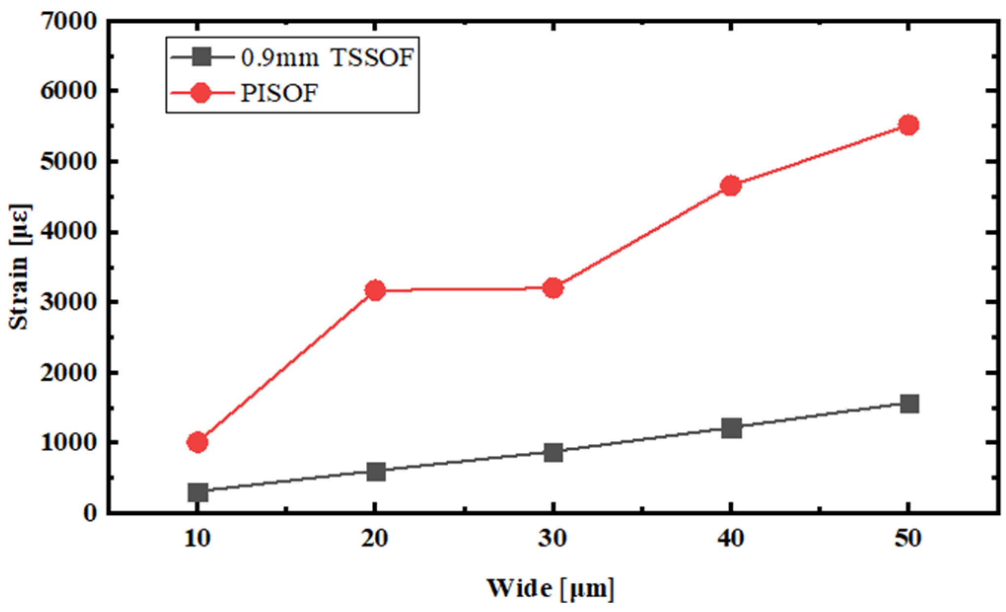 Photonics 11 00755 g012