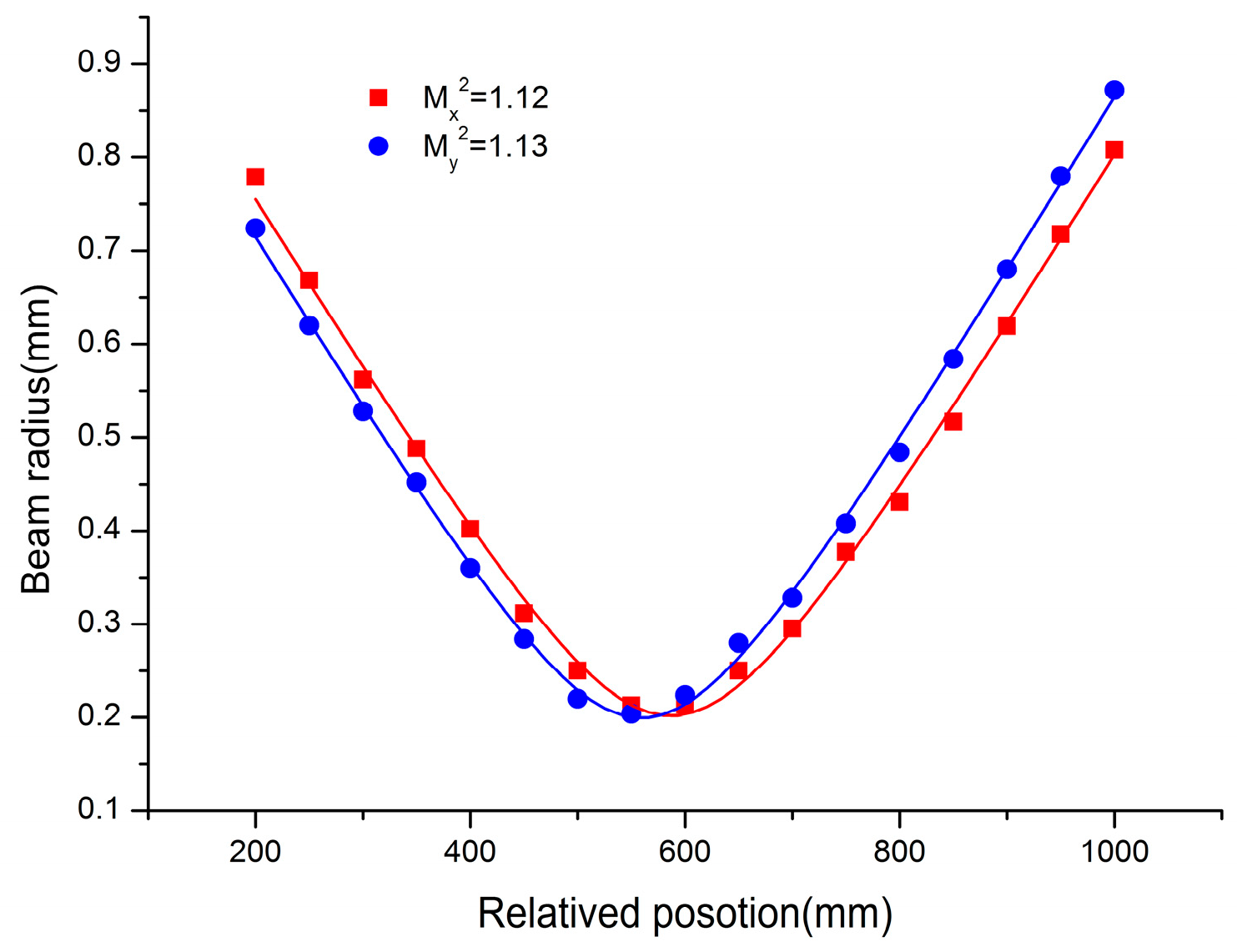 Photonics 11 00757 g010