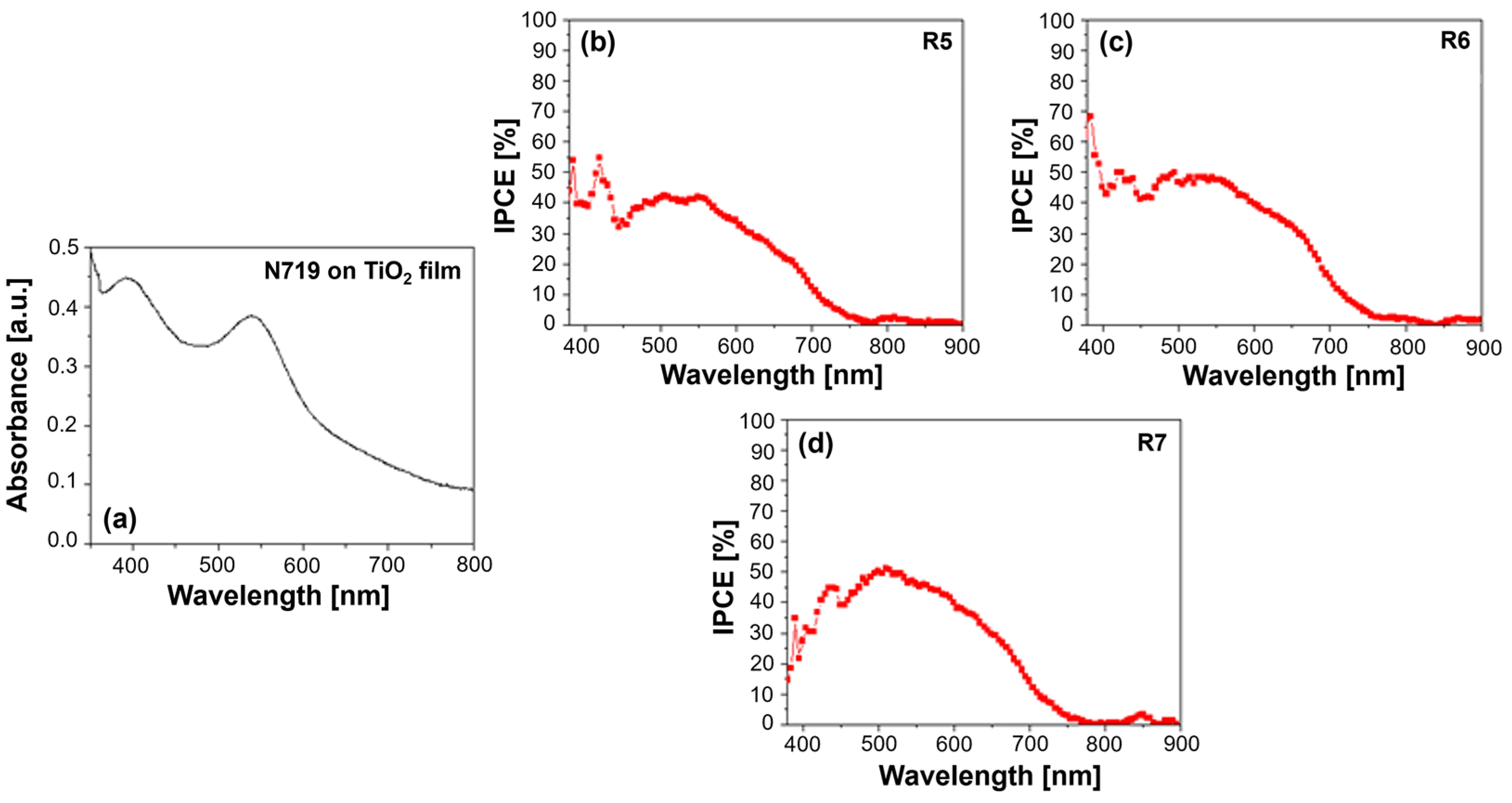 Photonics 11 00760 g004