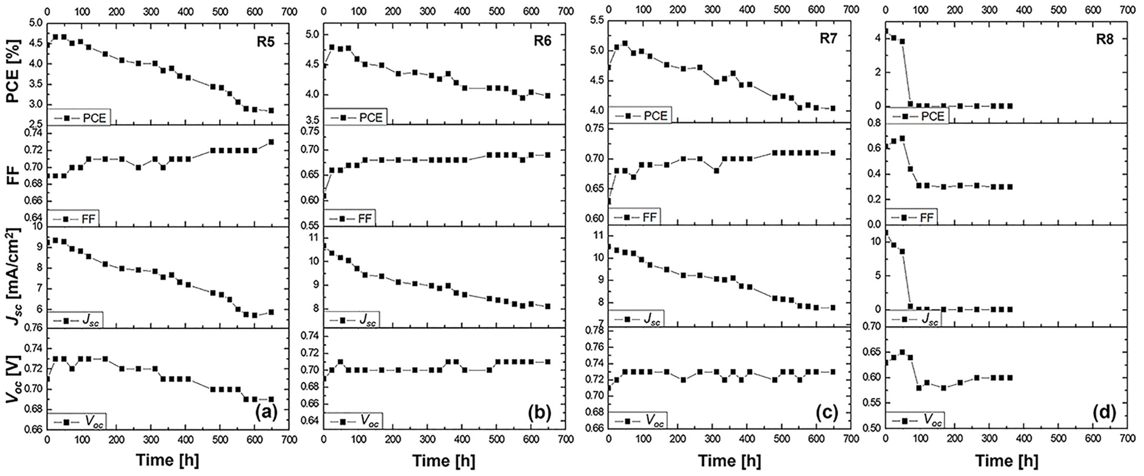 Photonics 11 00760 g005