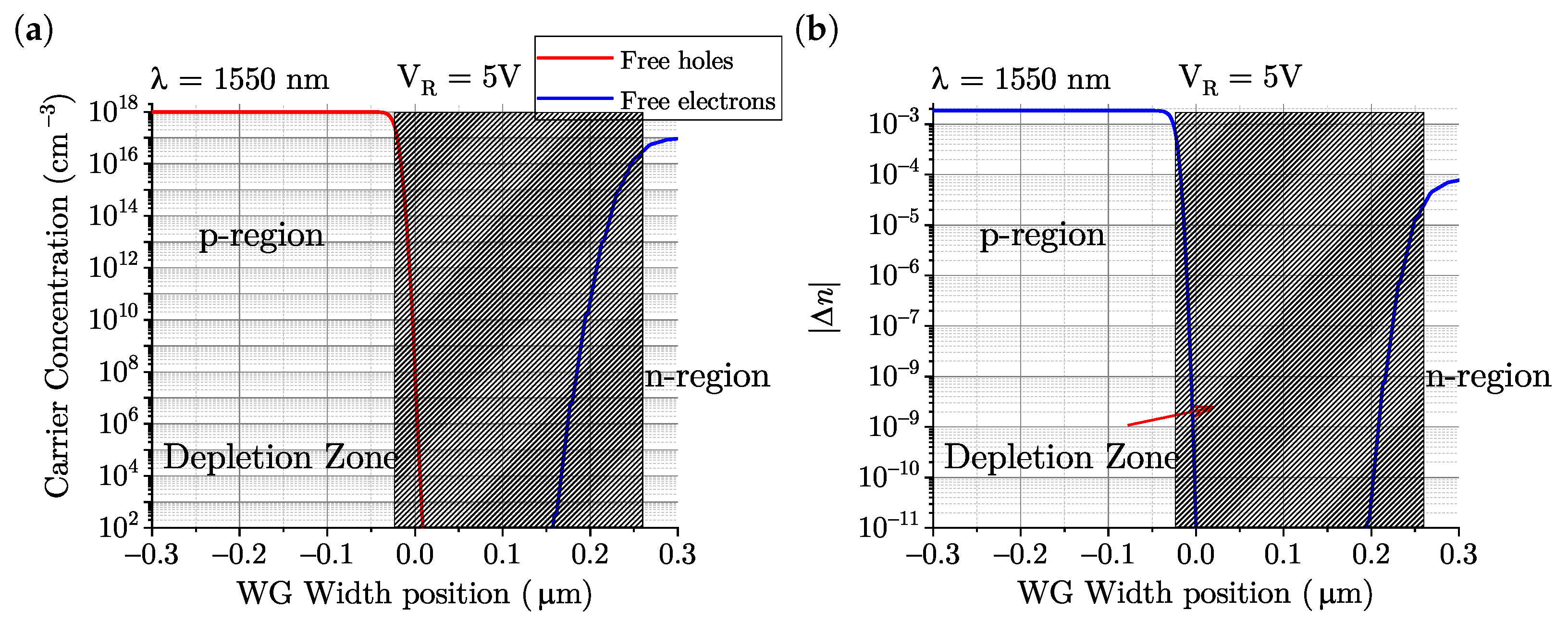 Photonics 11 00762 g006 Photonics 11 00762 g006