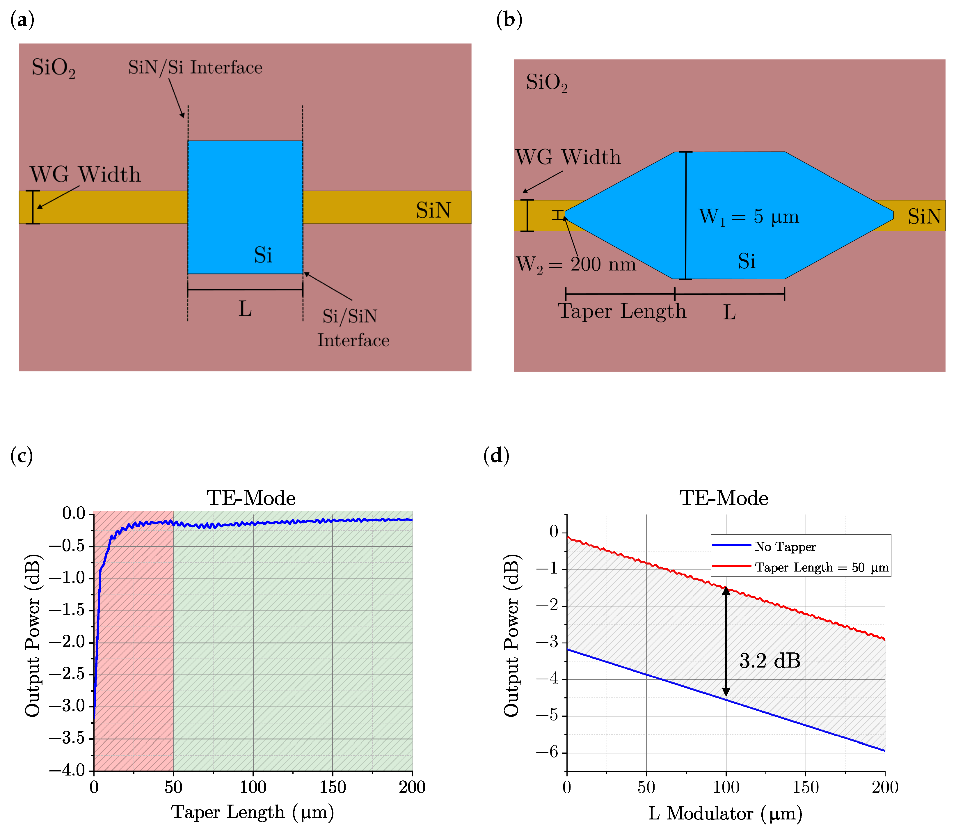 Photonics 11 00762 g012 Photonics 11 00762 g012
