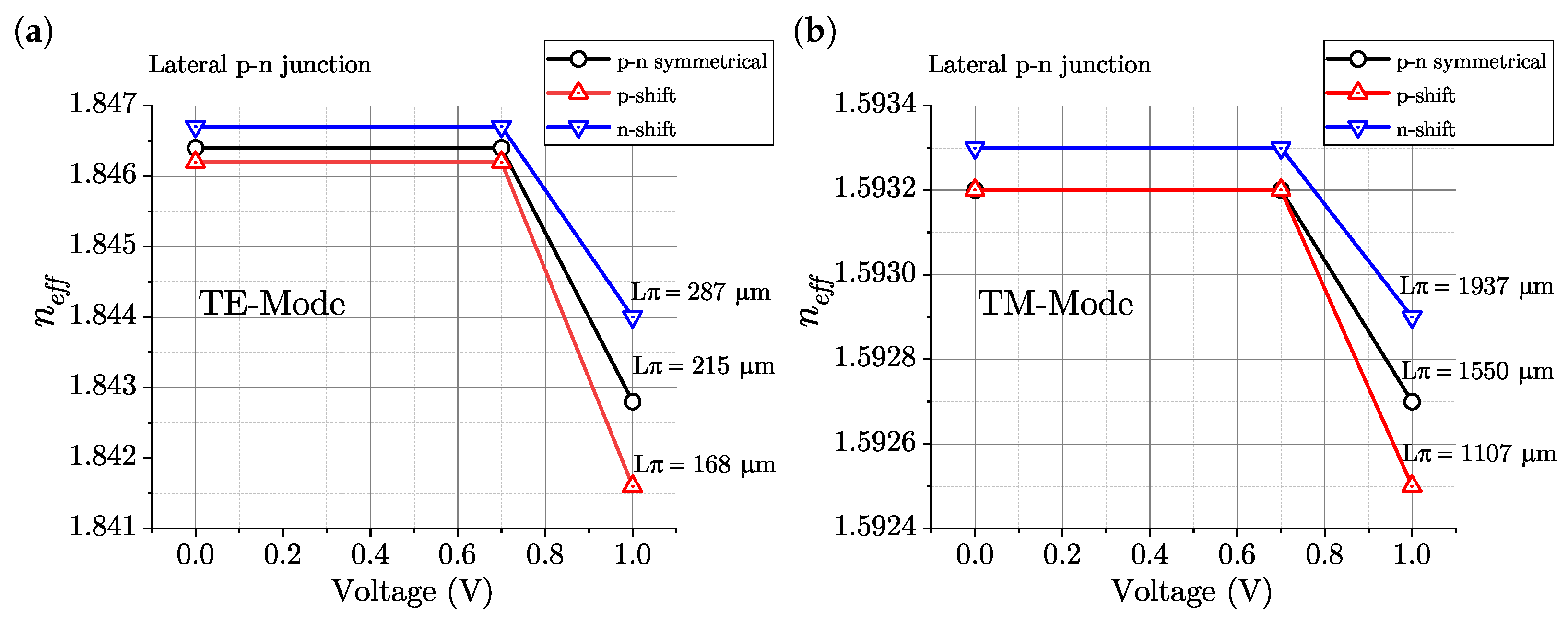 Photonics 11 00762 g013 Photonics 11 00762 g013