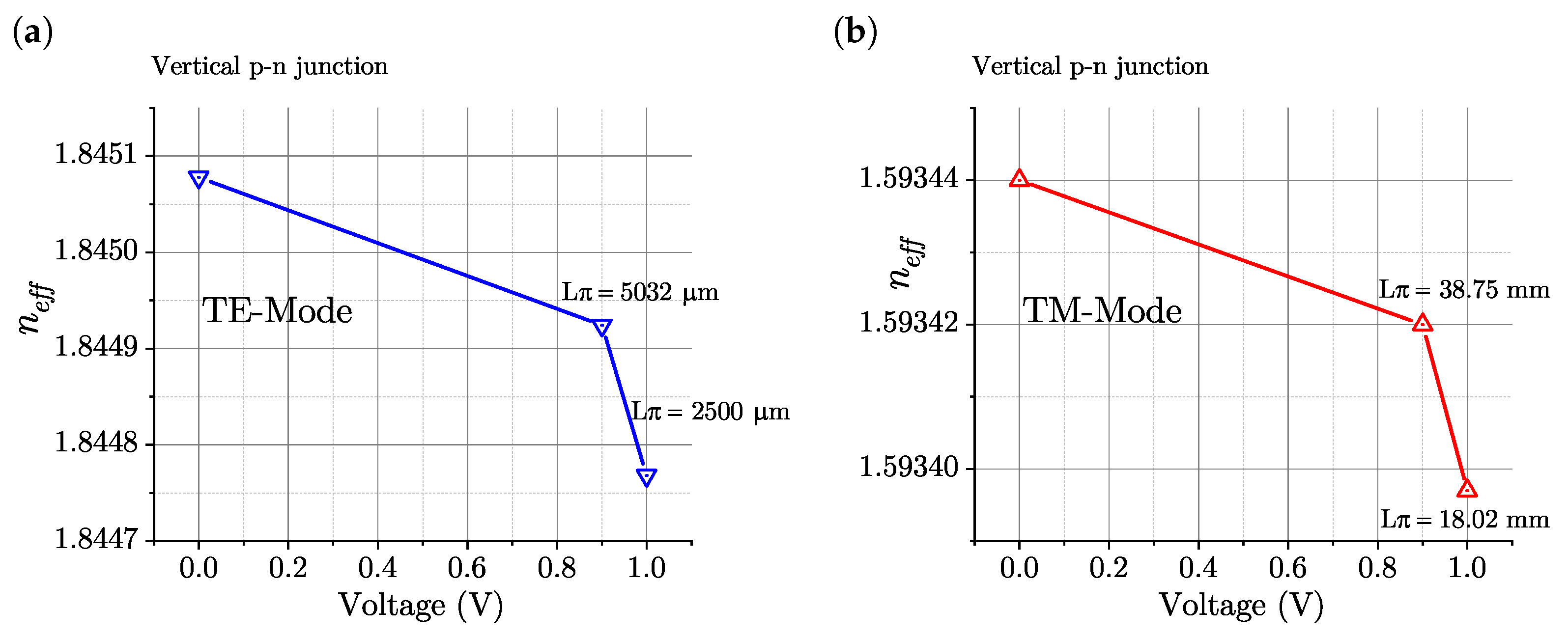 Photonics 11 00762 g015 Photonics 11 00762 g015