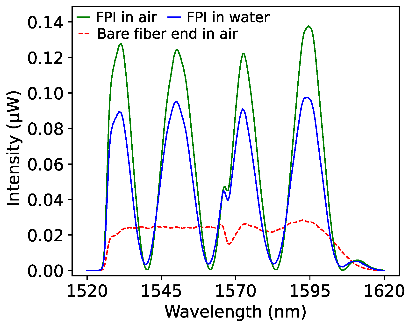 Photonics 11 00763 g005