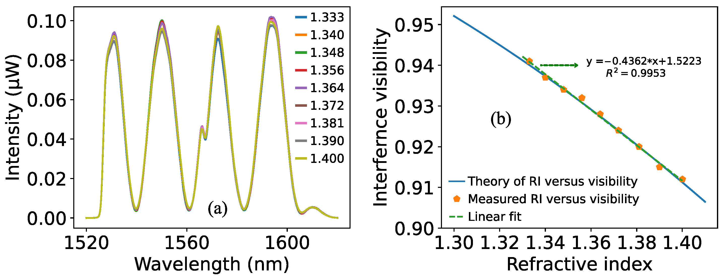Photonics 11 00763 g006