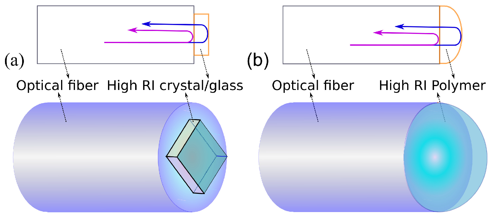 Photonics 11 00763 g008