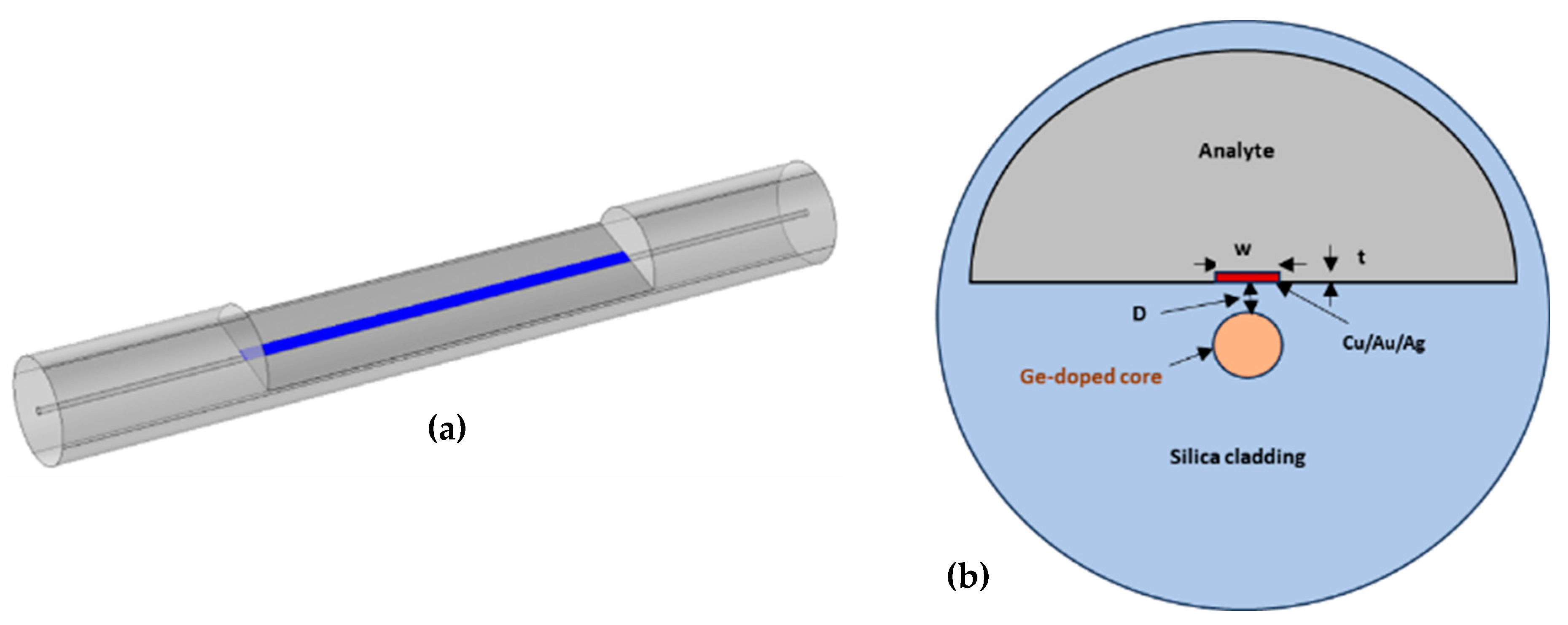 Photonics 11 00764 g001