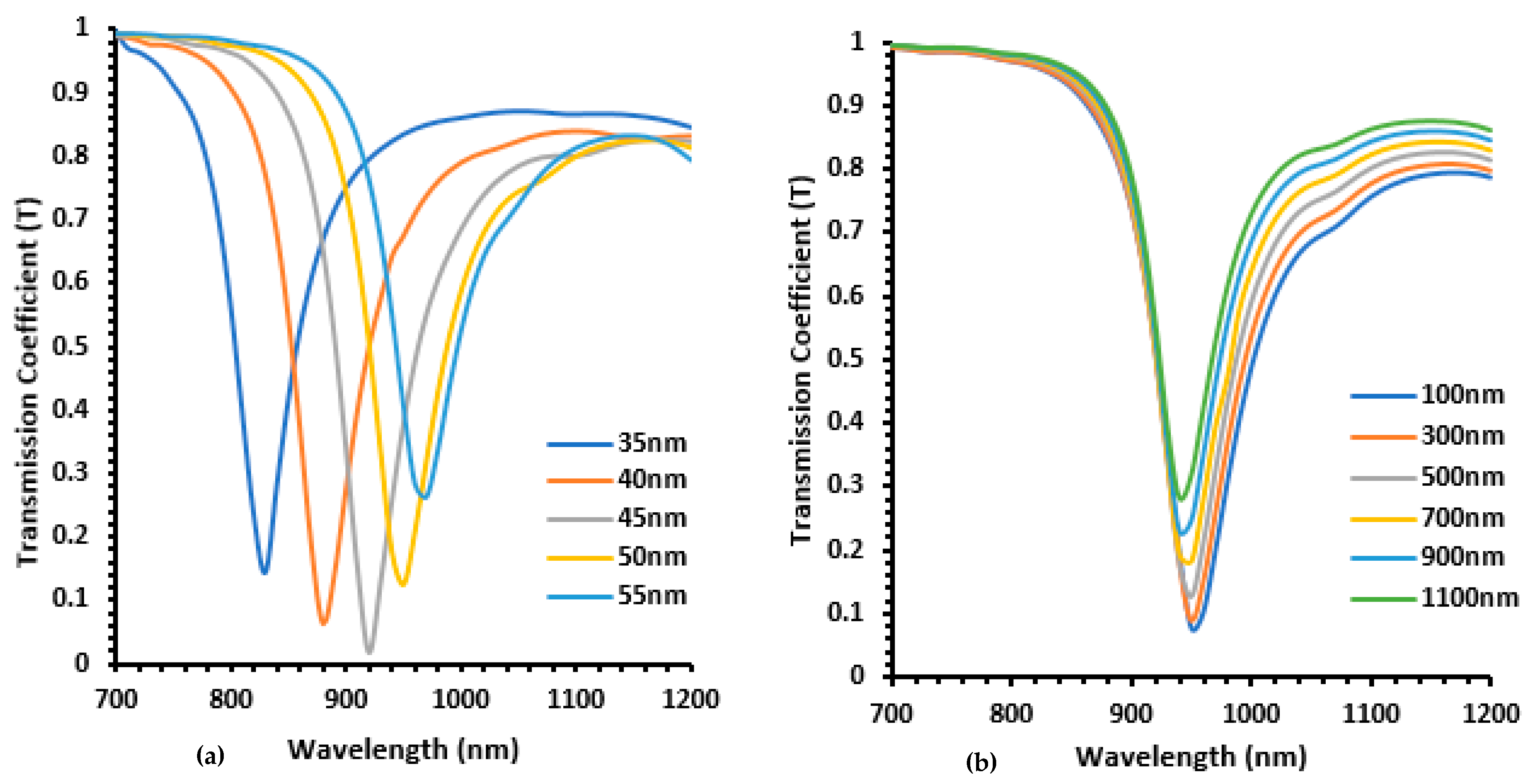 Photonics 11 00764 g003
