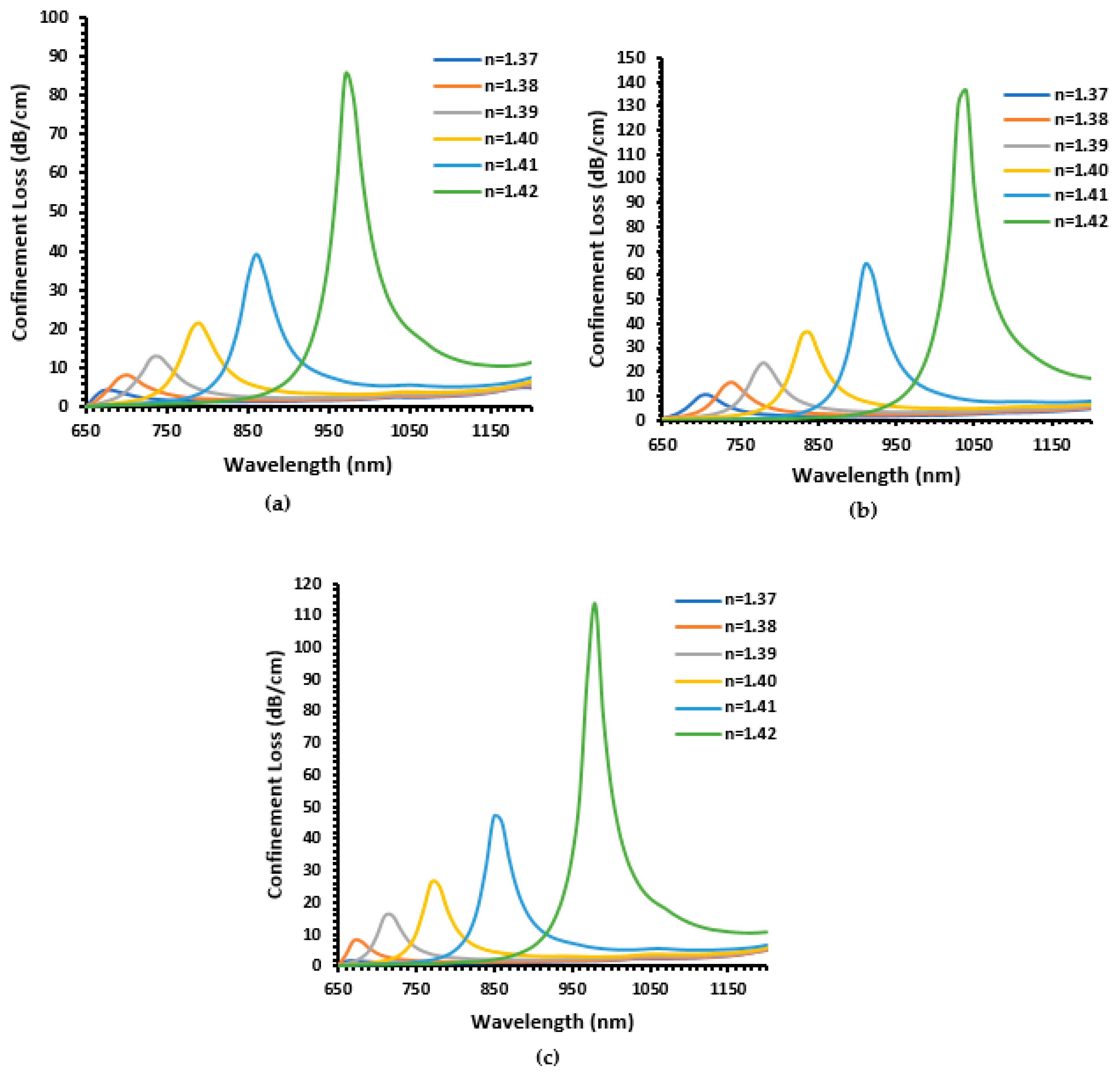 Photonics 11 00764 g007