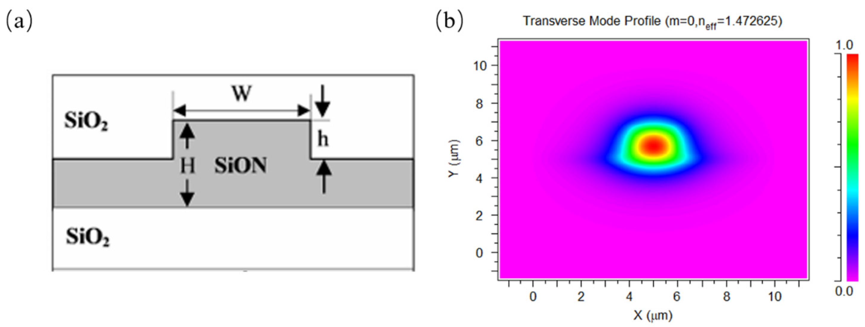 Photonics 11 00765 g004