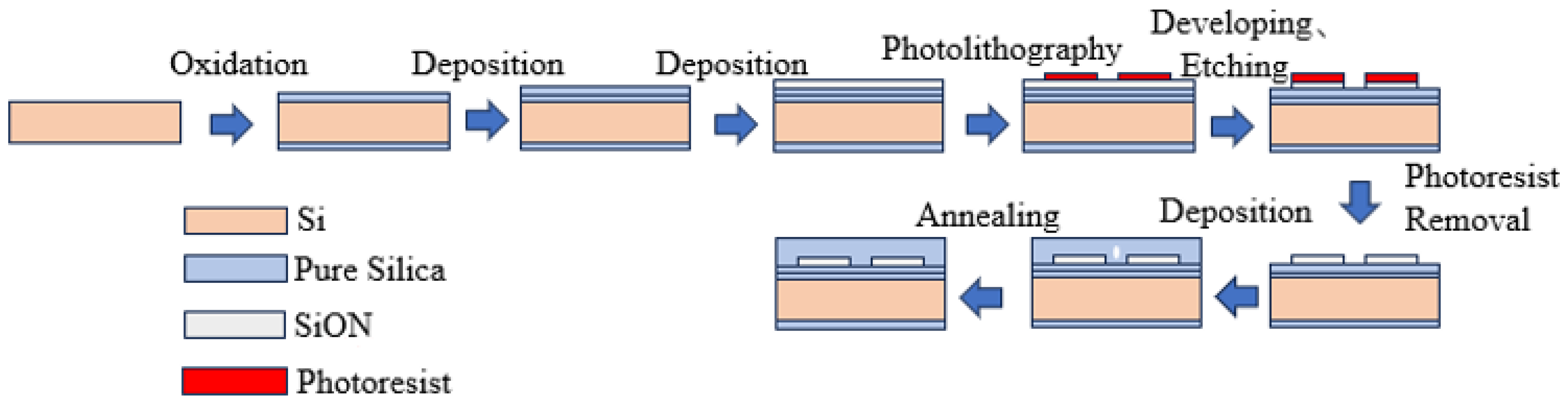 Photonics 11 00765 g007