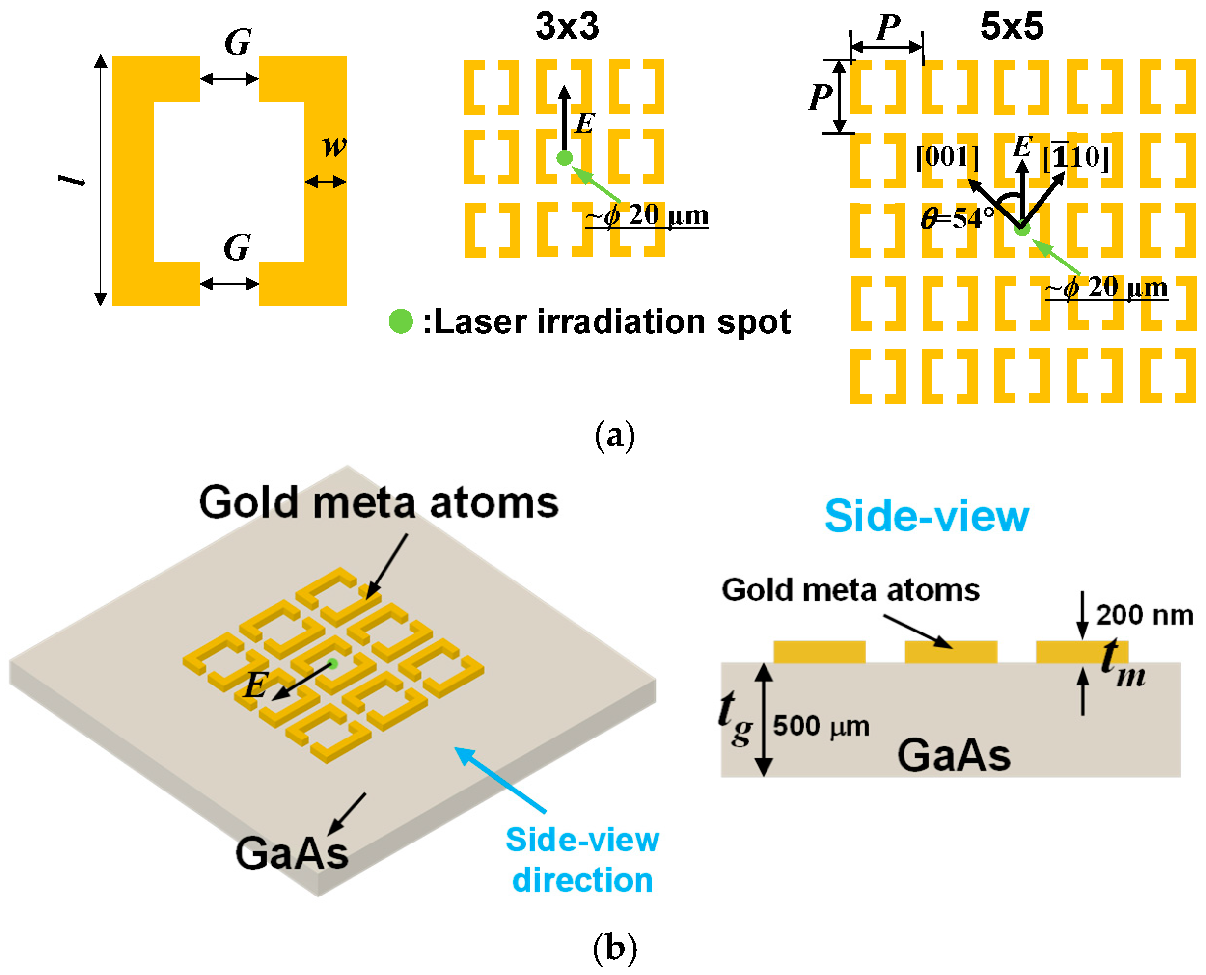 Photonics 11 00766 g001