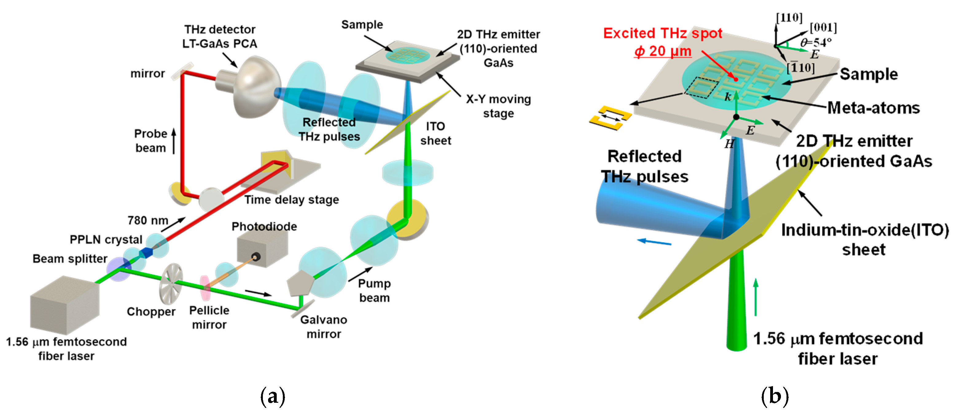 Photonics 11 00766 g002