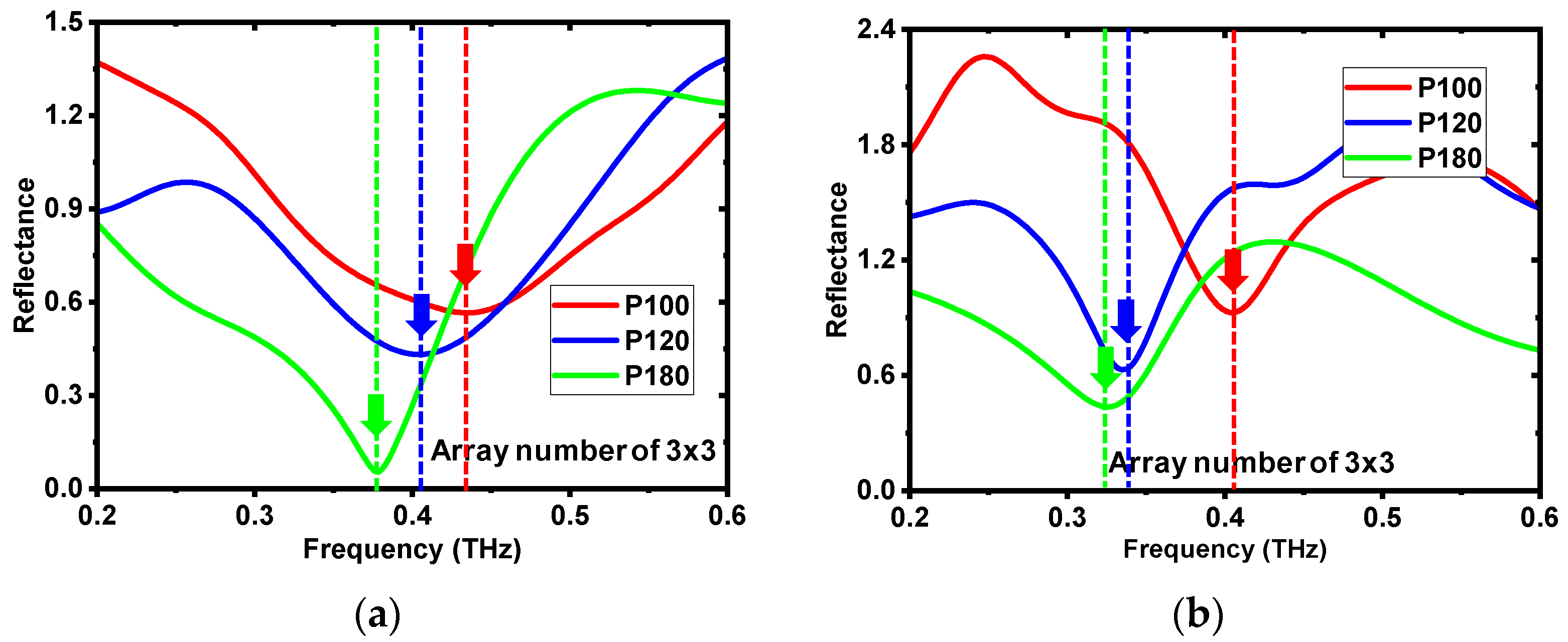 Photonics 11 00766 g005