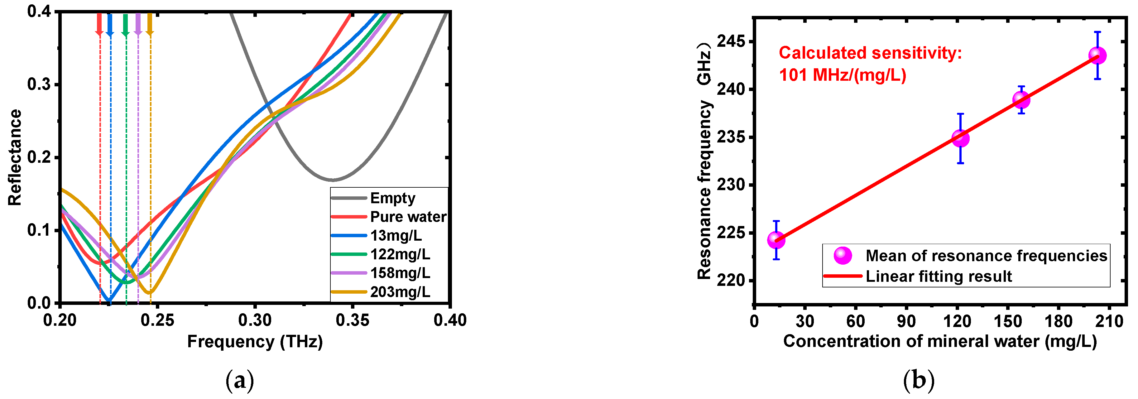 Photonics 11 00766 g006