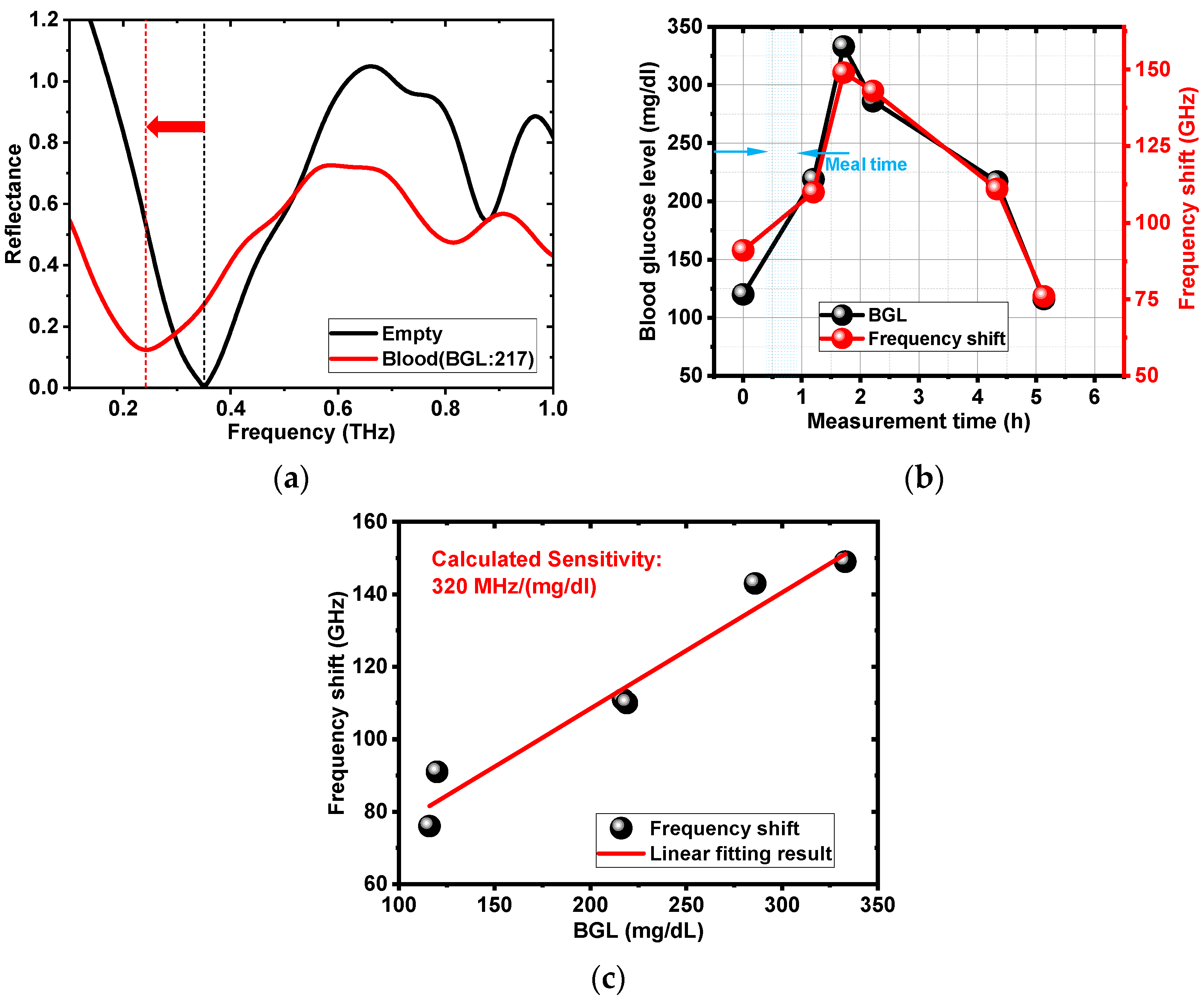 Photonics 11 00766 g008