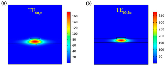 画像の2点 Second Harmonic Generation in Apodized Chirped Periodically