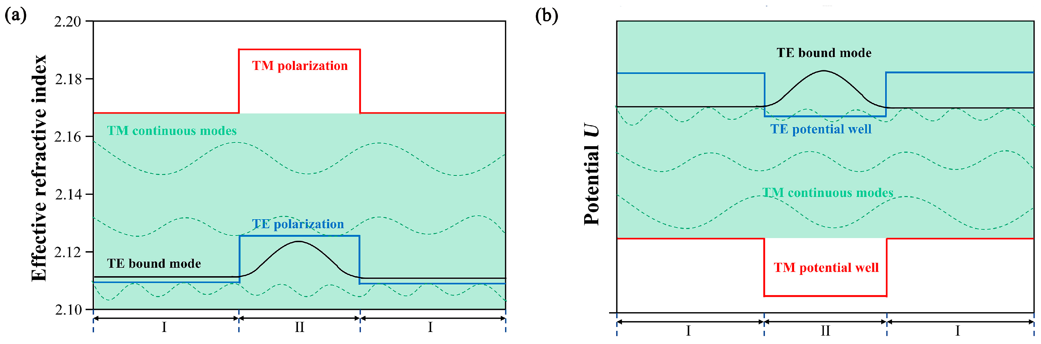 Photonics 11 00769 g003