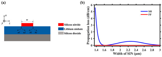 Second Harmonic Generation in Apodized Chirped Periodically