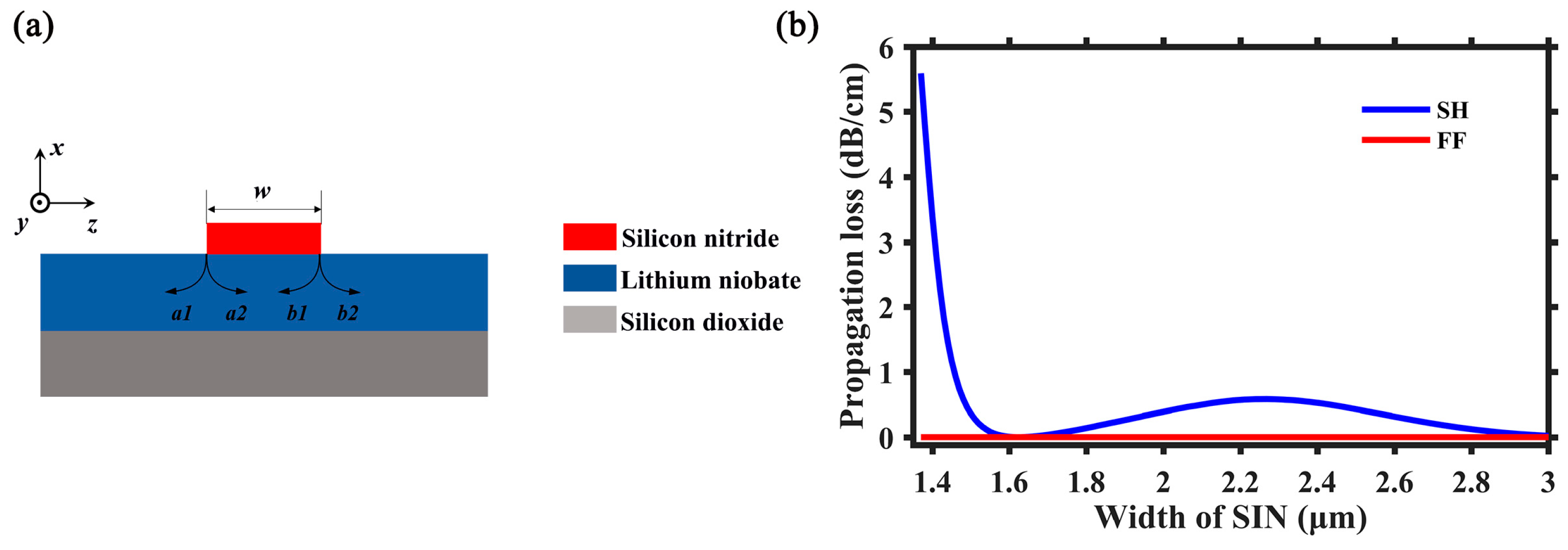 Photonics 11 00769 g004