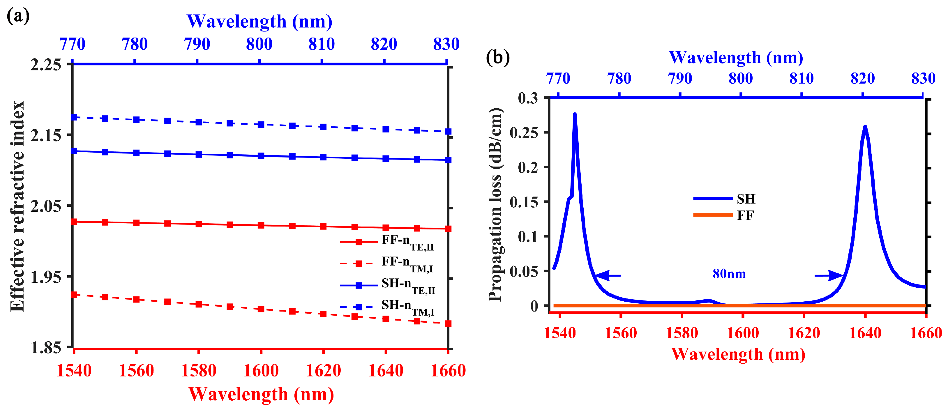 Photonics 11 00769 g005