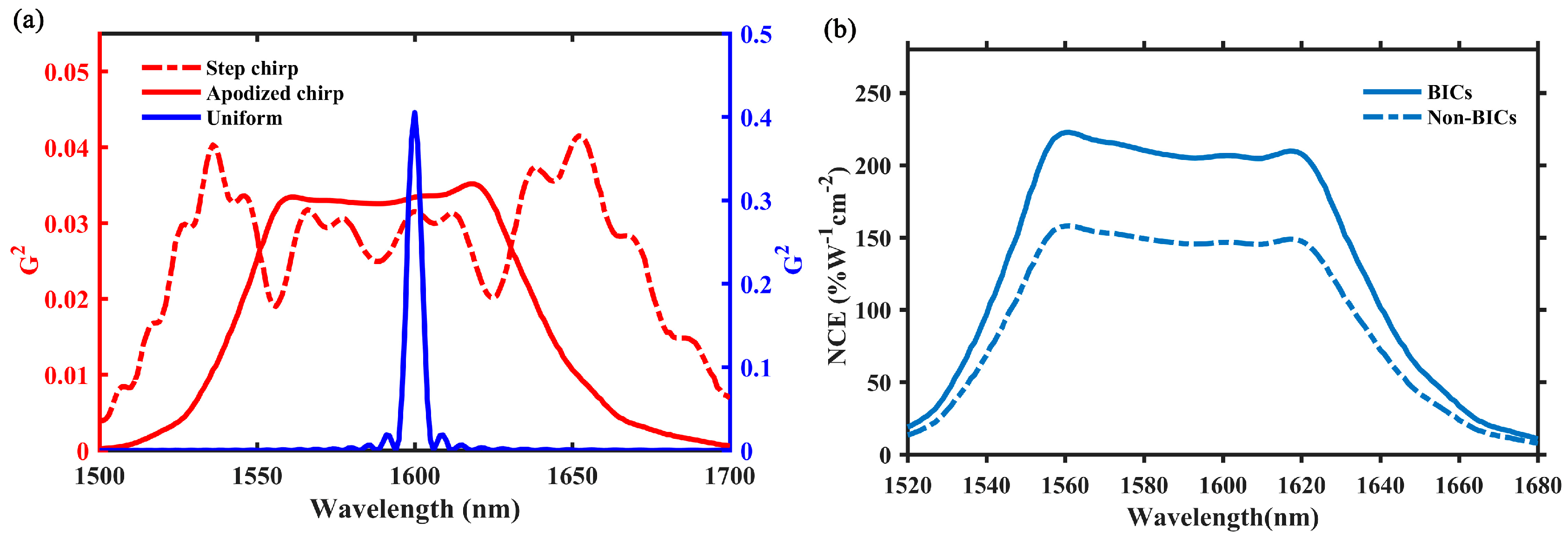 Photonics 11 00769 g007
