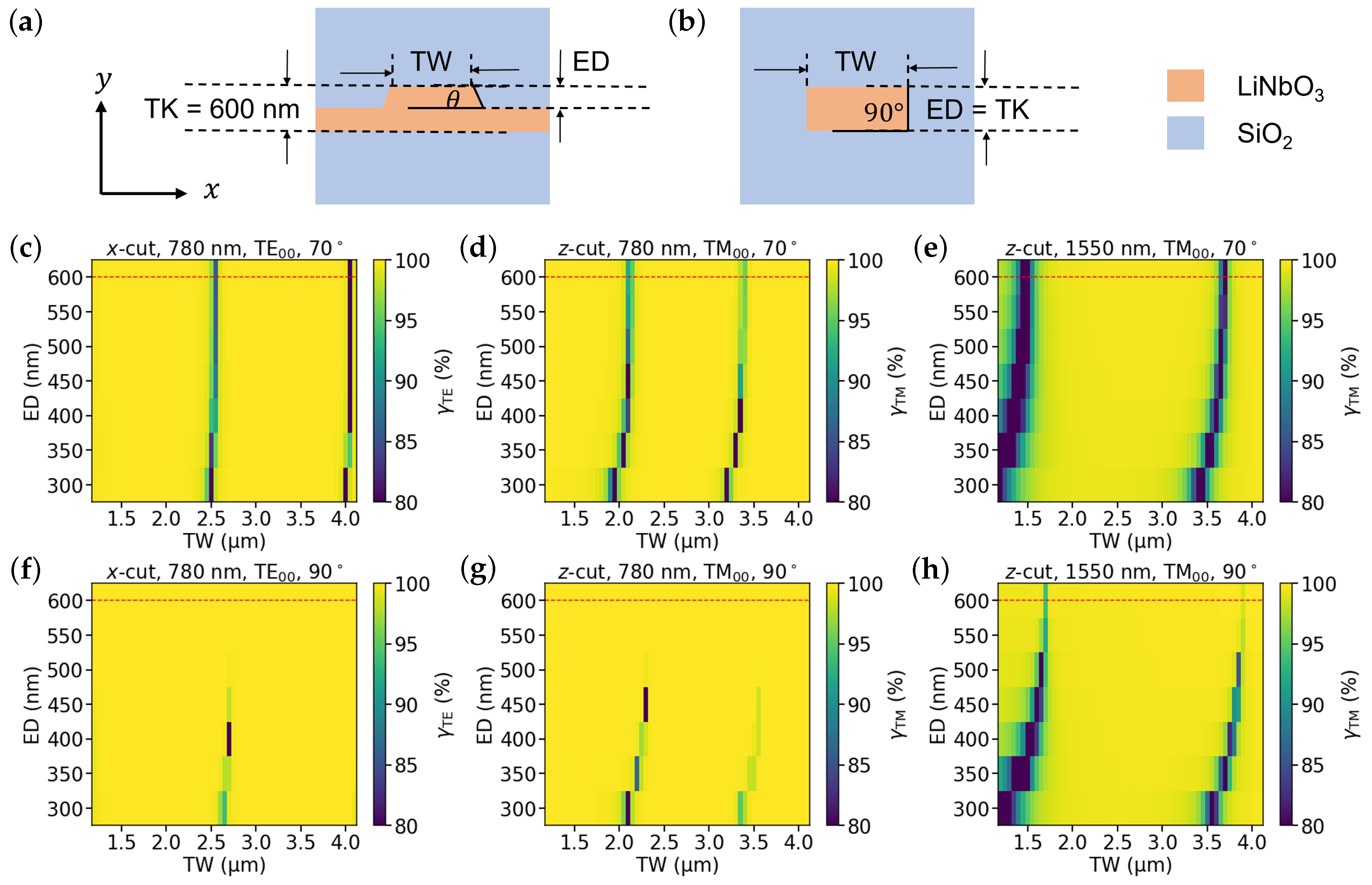 Photonics 11 00771 g001