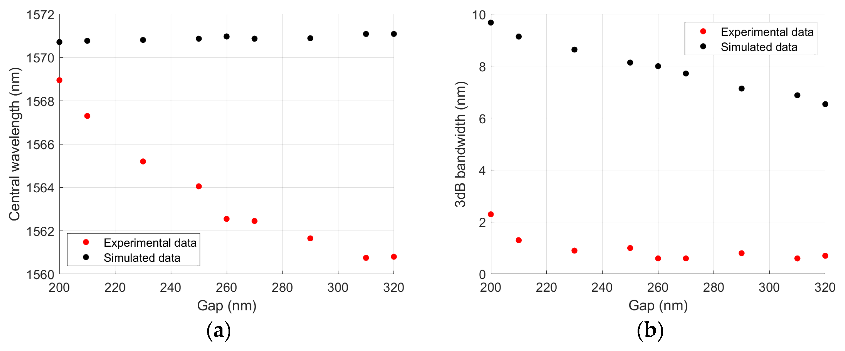 Photonics 11 00774 g003a