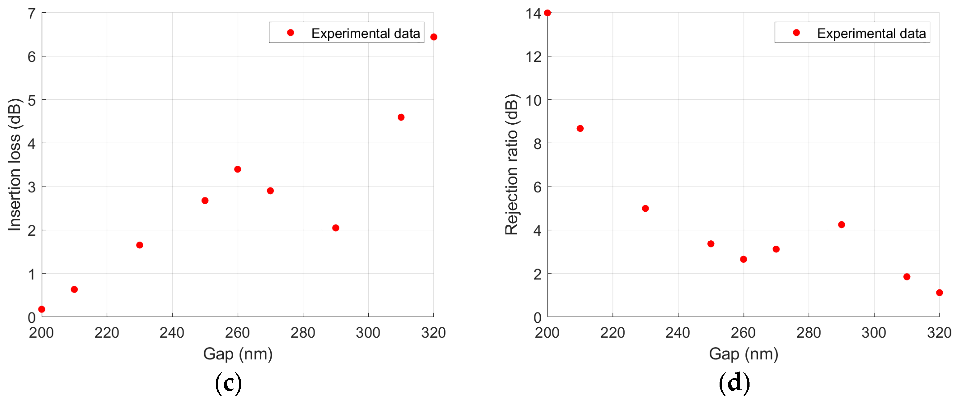 Photonics 11 00774 g003b