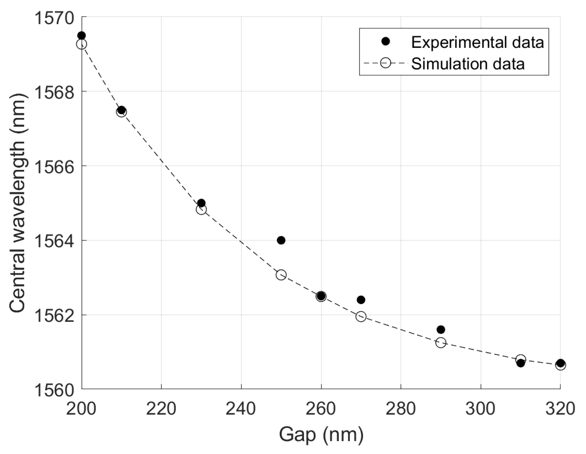 Photonics 11 00774 g005