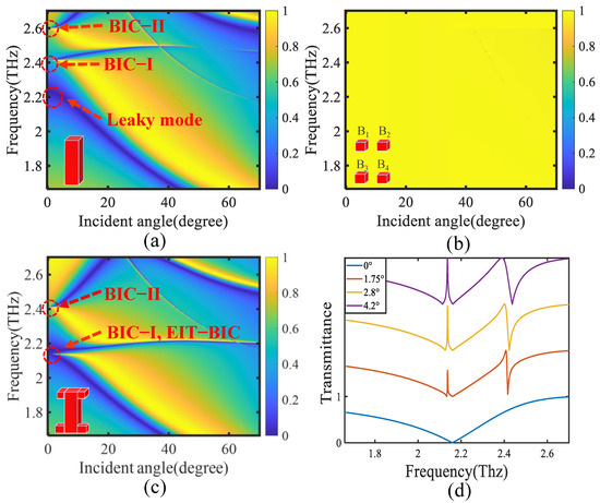 Signal Integrity - MATLAB & Simulink