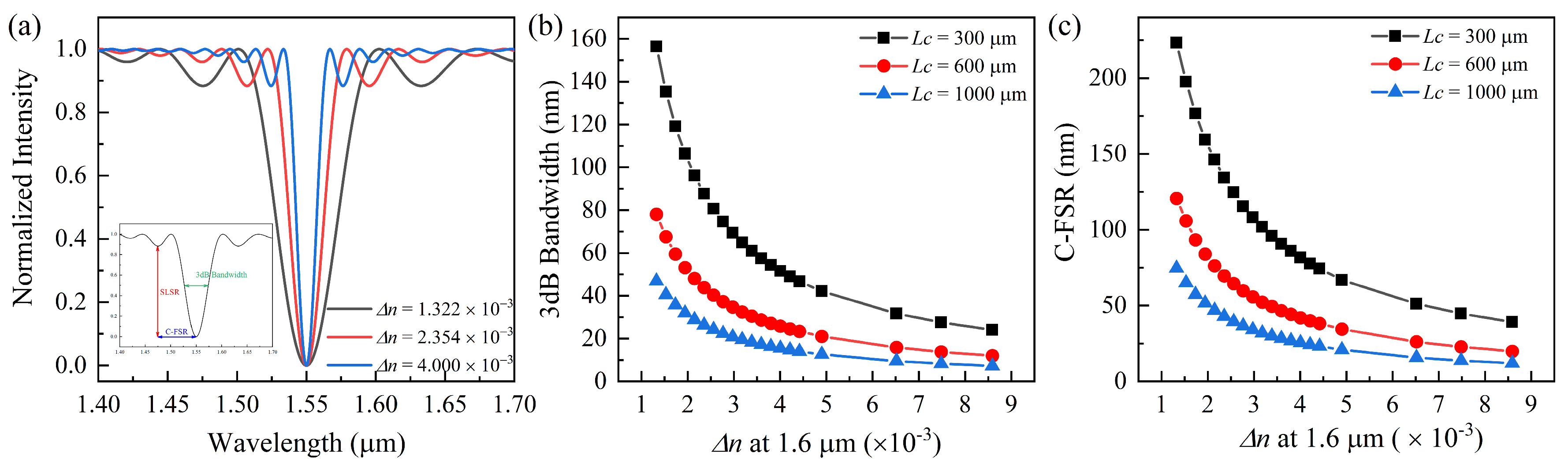 Photonics 11 00777 g003