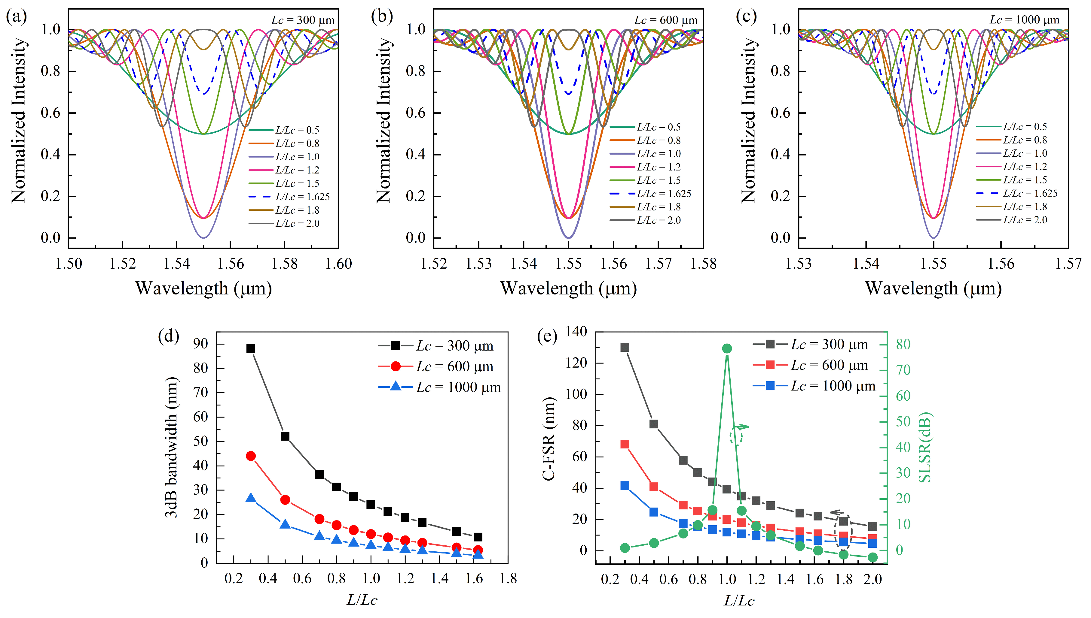Photonics 11 00777 g005