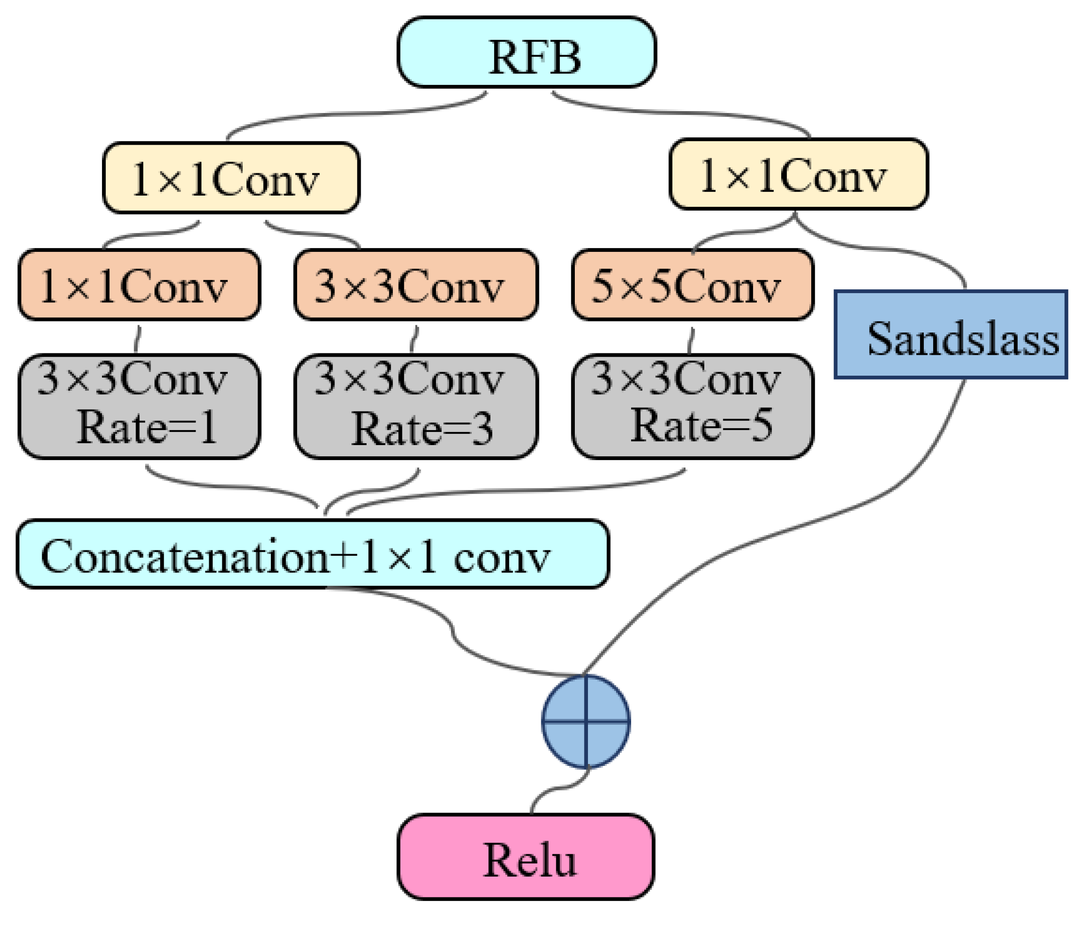 Photonics 11 00778 g007