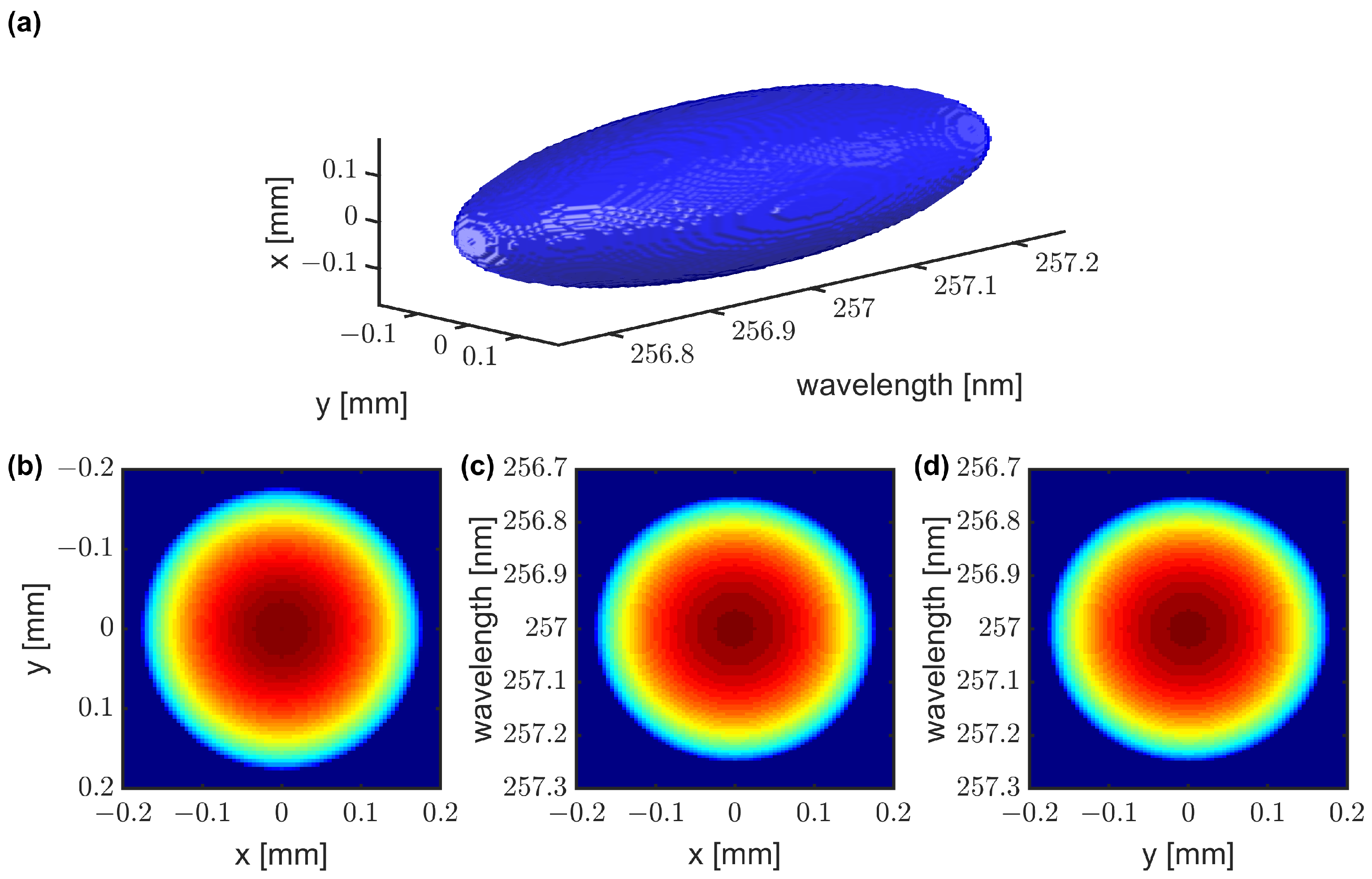 Photonics 11 00779 g004 Photonics 11 00779 g004