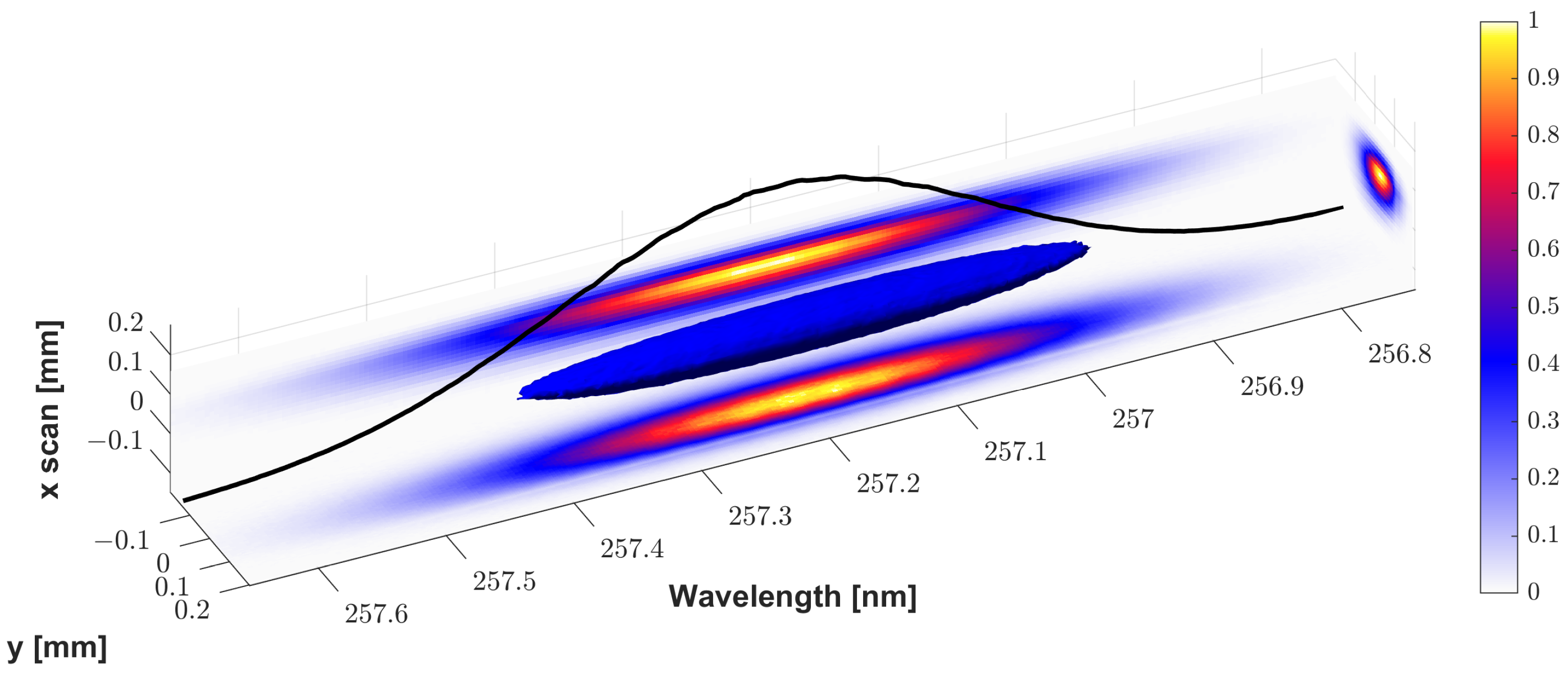 Photonics 11 00779 g006 Photonics 11 00779 g006