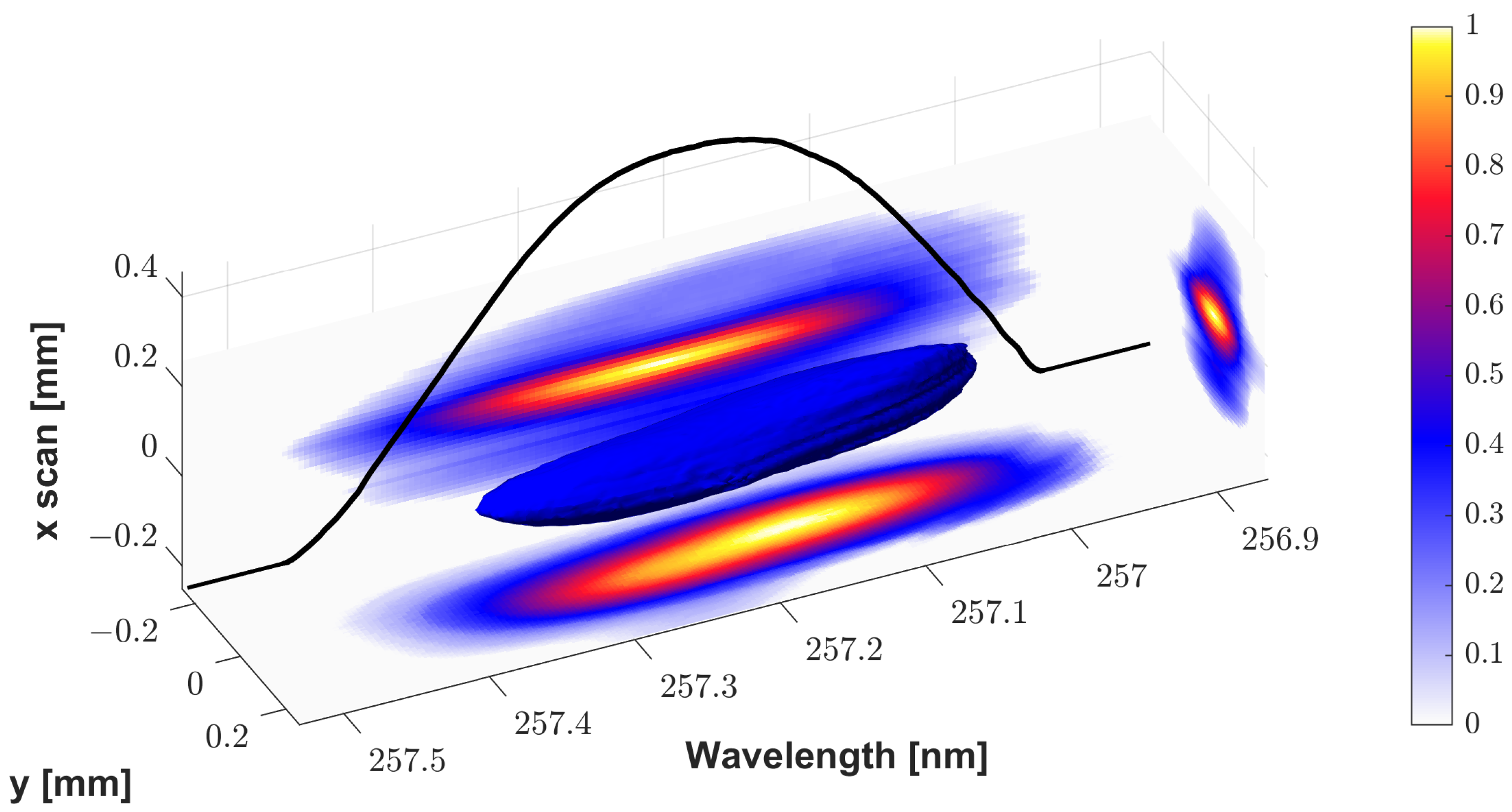 Photonics 11 00779 g008 Photonics 11 00779 g008