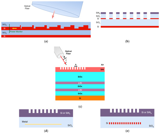 Grating Coupler Design for Low-Cost Fabrication in Amorphous Silicon ...