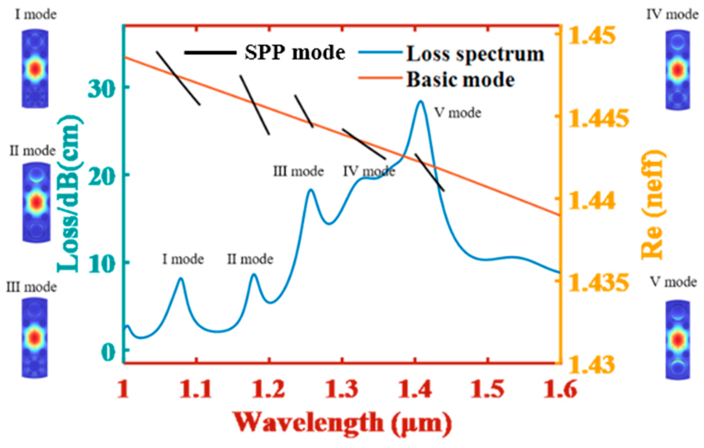 Photonics 11 00784 g002