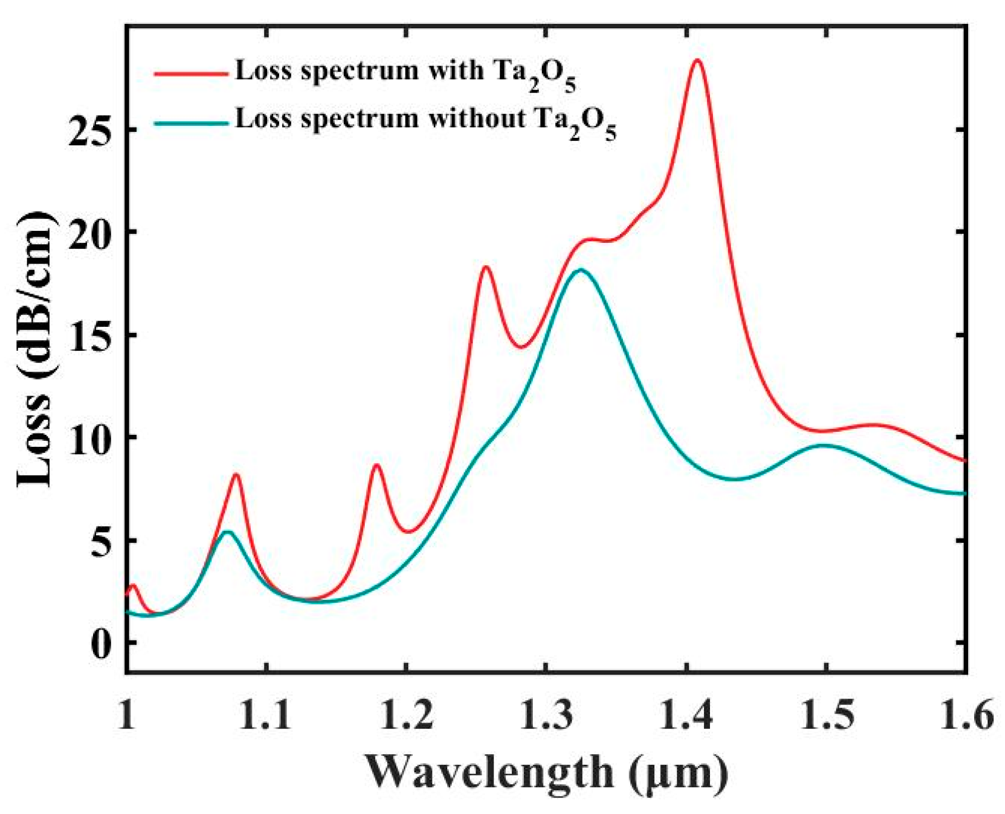 Photonics 11 00784 g003