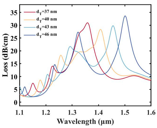 【N】 The Numerical Simulation of the Transient Plane Heat Source