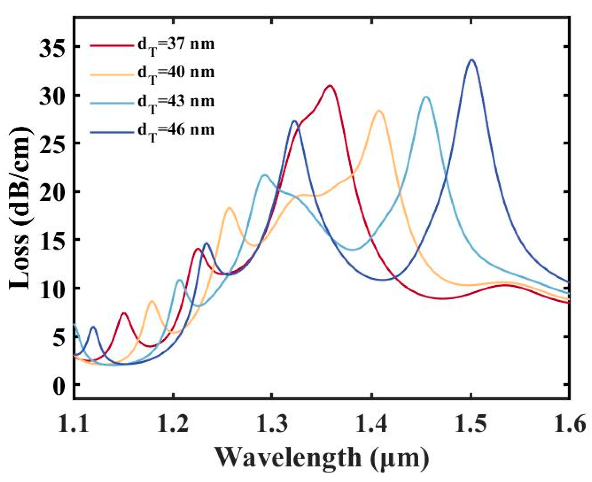 Photonics 11 00784 g004